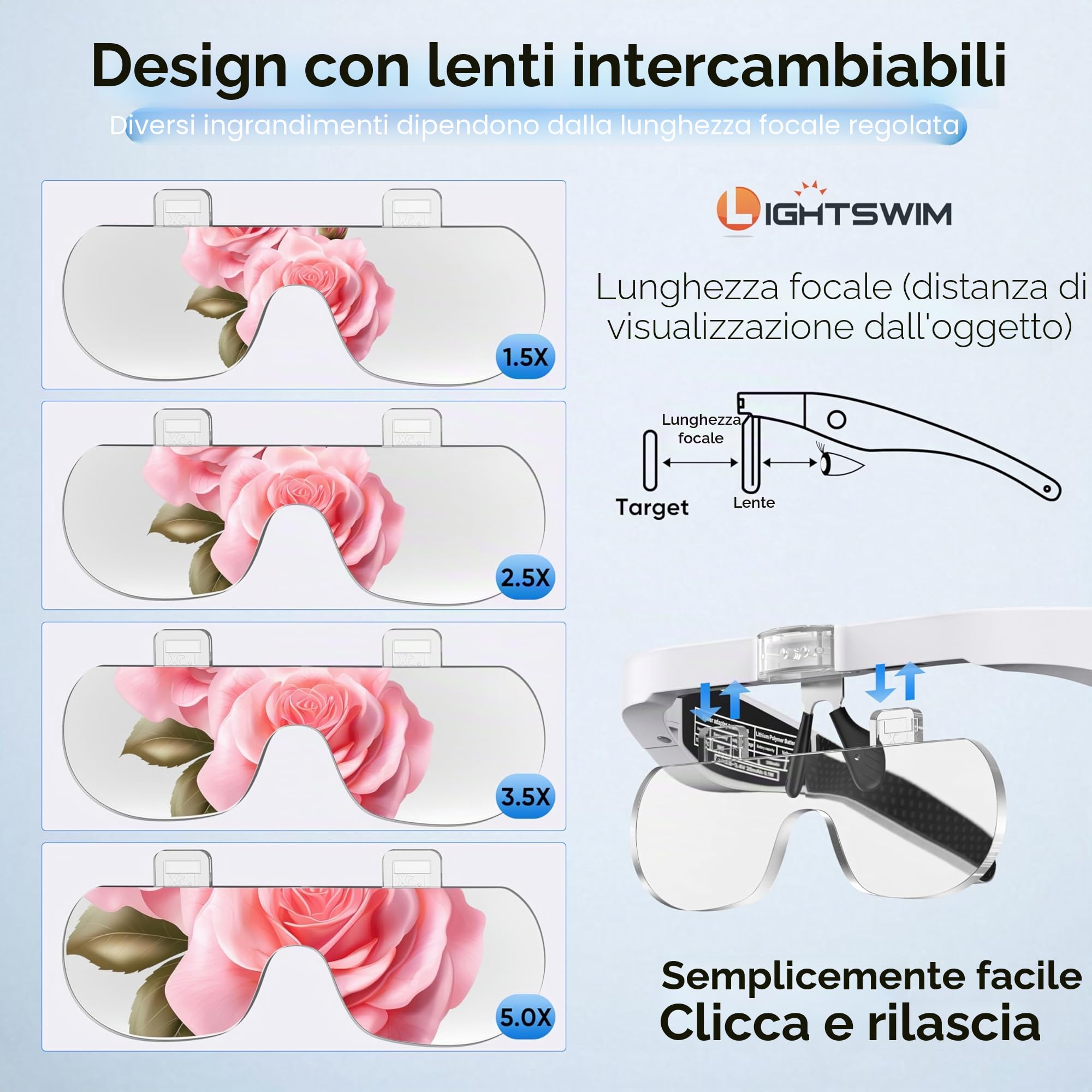 Lente d'ingrandimento a LED ricaricabile a mani libere 1,5x-5x con 4 lenti staccabili