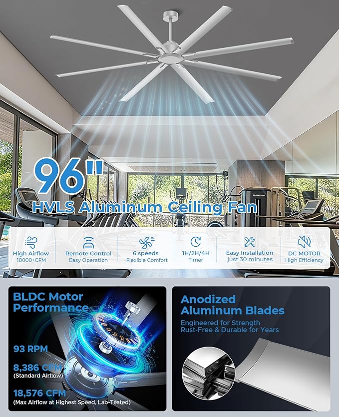 Ventilador de Techo Industrial 96 Pulgadas 120V con Motor DC miniatura 2