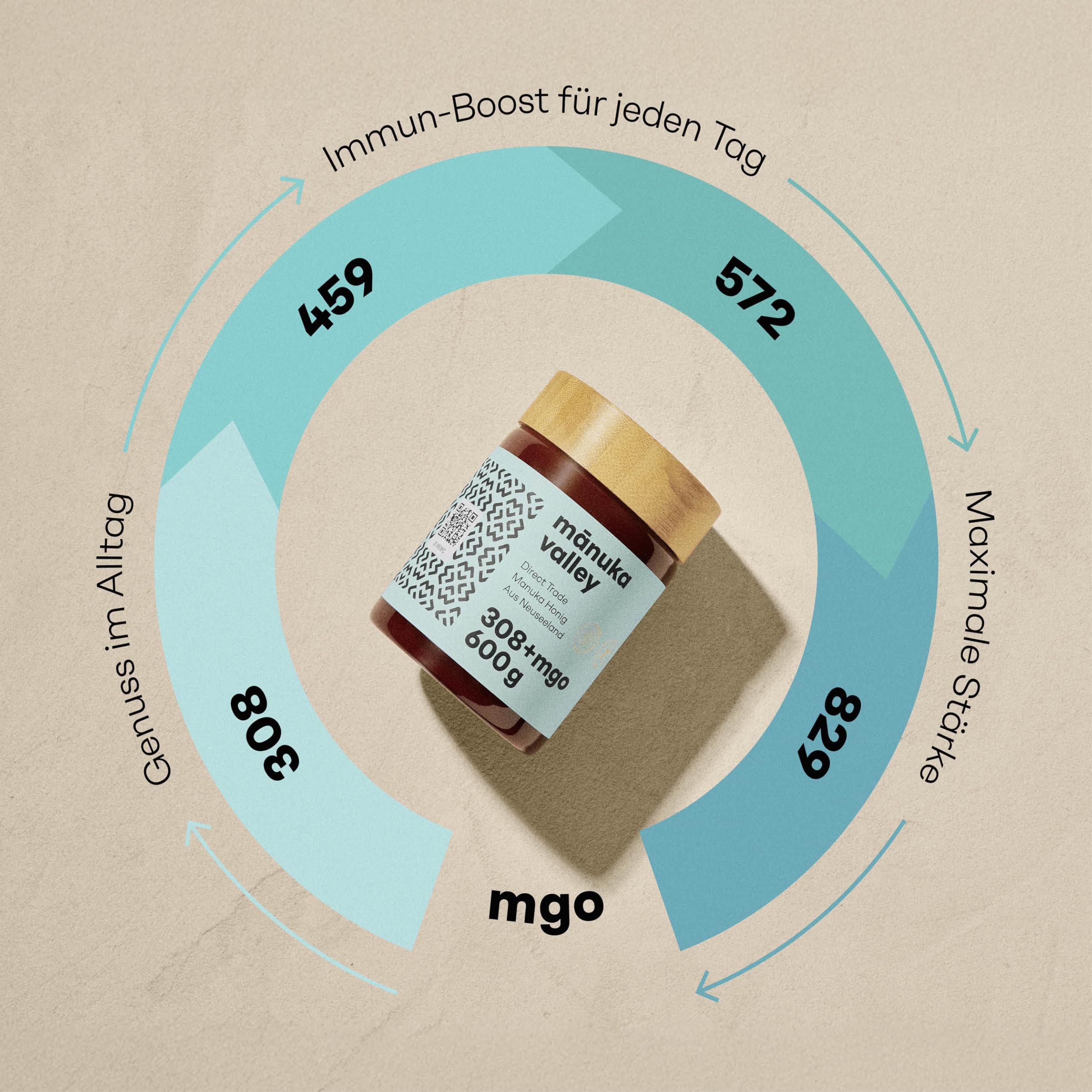 MANUKA VALLEY – Manuka Honig mit 308+ MGO im Glas. 600 g. Laborgeprüft und zertifiziert – 100 % natürlicher Manuka-Honig aus Neuseeland. Cremiger, milder und zarter Manukahonig