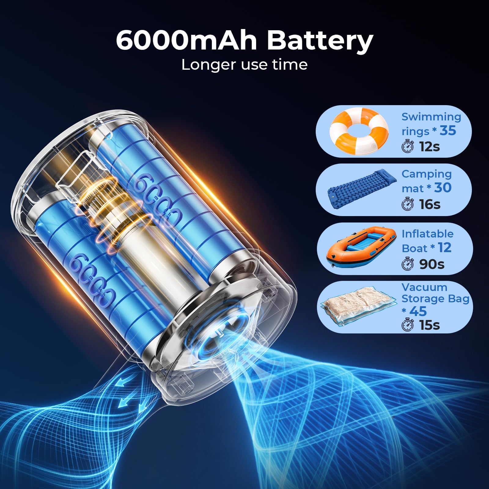 SUPPOU Elektrische Luftpumpe,6000 mAh Luftpumpe Elektrisch,Akku Luftpumpe, Verbesserte Metallflügel 2026,4 Aufsätze,für Campingausrüstung,Pool-Schwimmtiere,Luftbetten, Planschbecken Pool