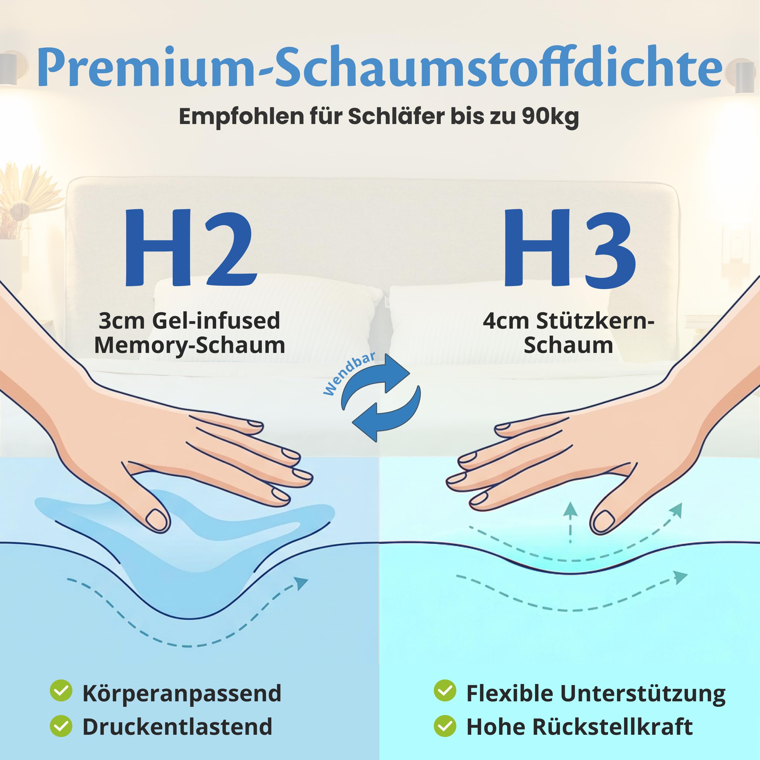 Ella Topper 90x200cm H3 H2 7cm hoch, Matratzentopper mit Elastischer und Rutschfester Unterseite, Gel Memory Schaum, Öko-Tex & CertiPUR zertifizierter Visco Thick Mattress Topper