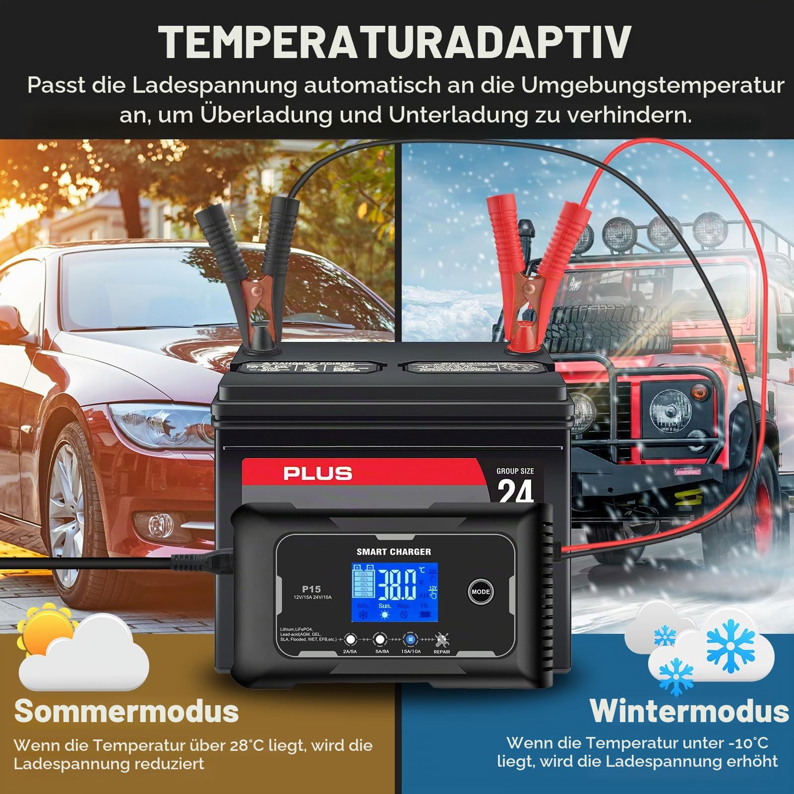 HTRC 15A AutobatterieLadegerät 12V/24V für AGM, Gel, EFB, LiFePO4-Akkus | Batterieladegerät fürs Auto mit Temperaturkompensation, Erhaltungsladung und Impulsreparatur für Motorrad, Wohnmobil und Boot