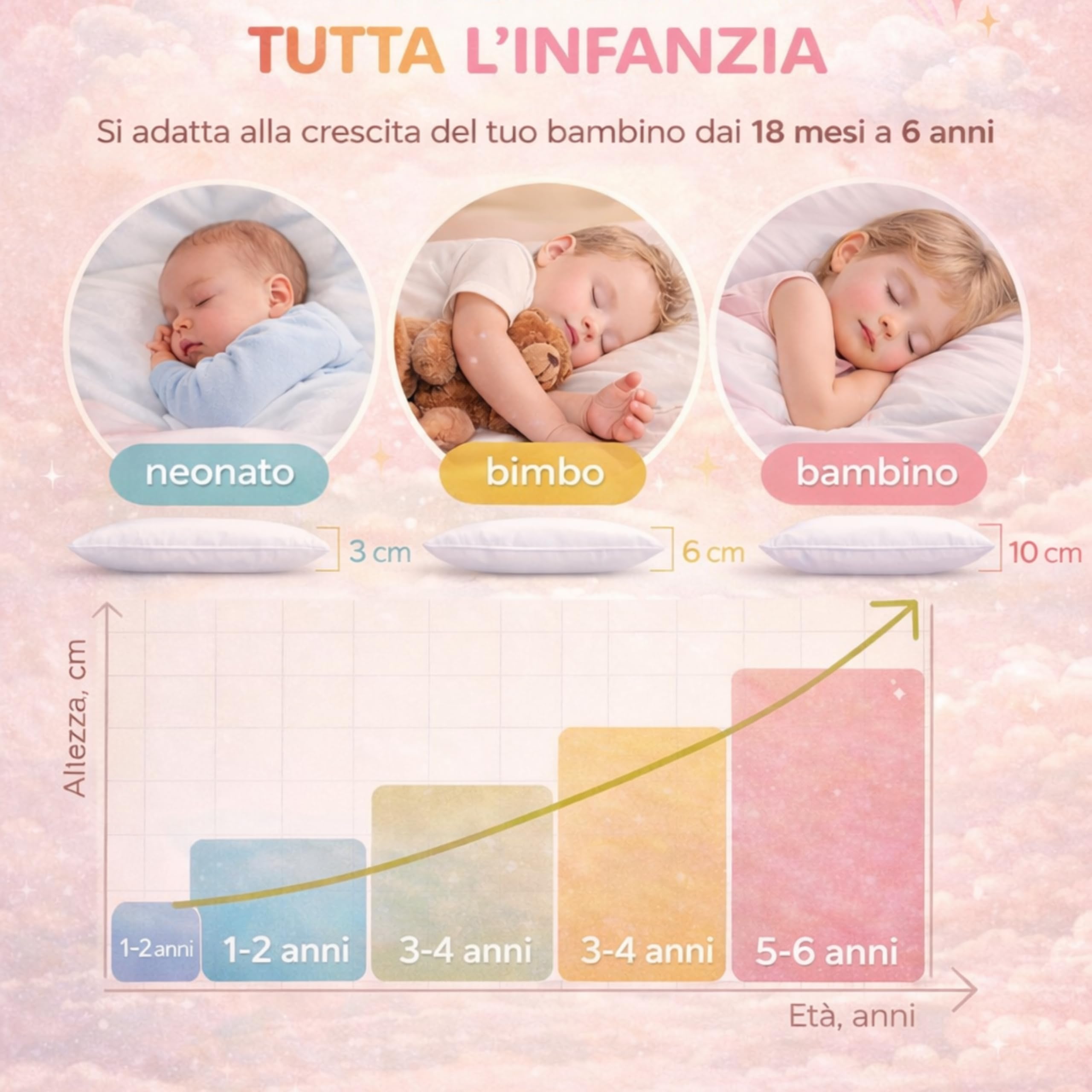 The Double Twenty Cuscino Lettino Bambino 40x60 Regolabile, Morbido e Traspirante, Anallergico e Antiacaro, Federa in Cotone Percalle Certificato OEKO-TEX, Lavabile, 2-6 Anni, Made in Italy