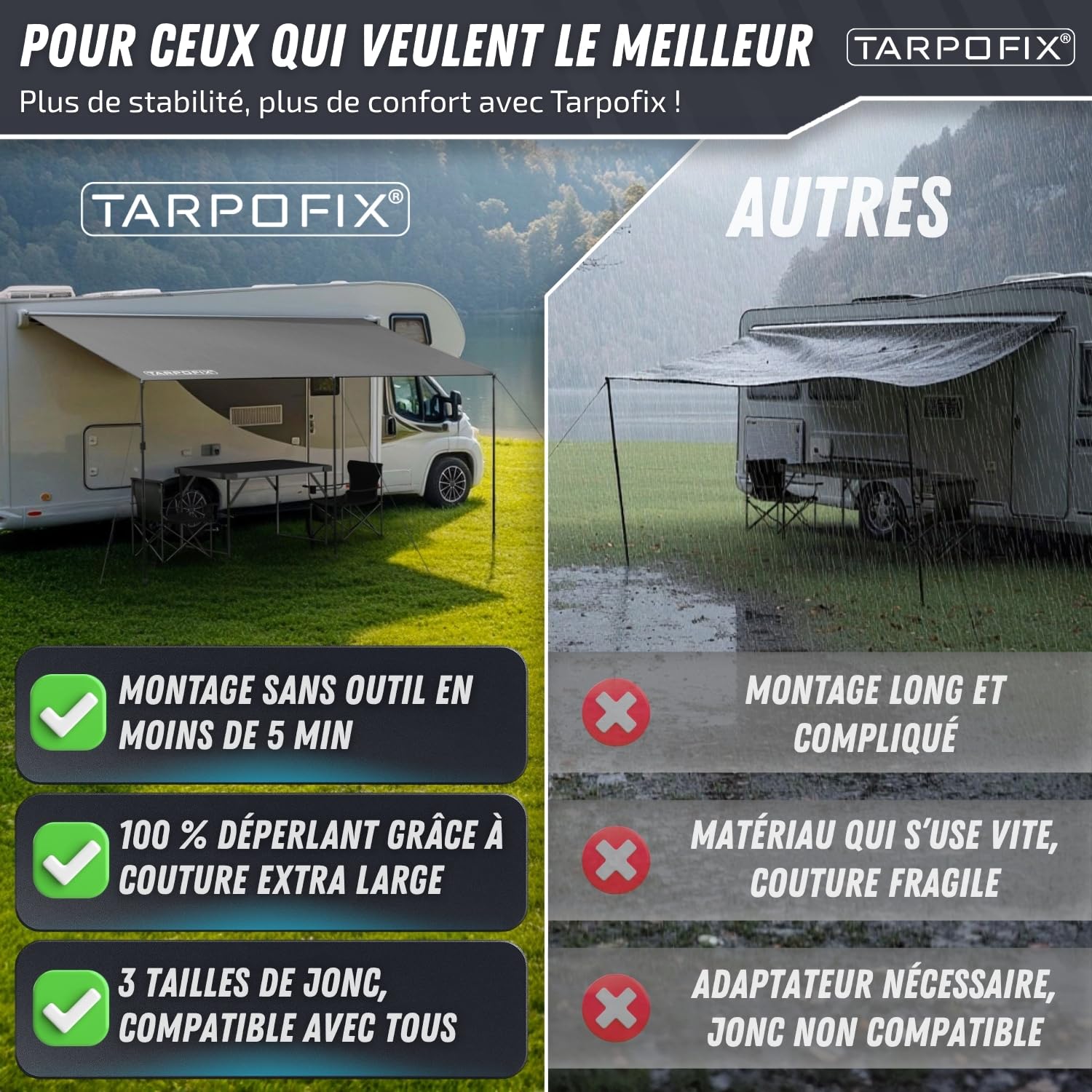 Tarpofix® Auvent Fourgon 3 x 2,4 m | Store Banne Camping-car Déperlant avec Multi Keder | Protection Solaire, Solette & UV60+ | Auvent Caravane Résistante avec Mâts en Aluminium pour Camping-car & Van