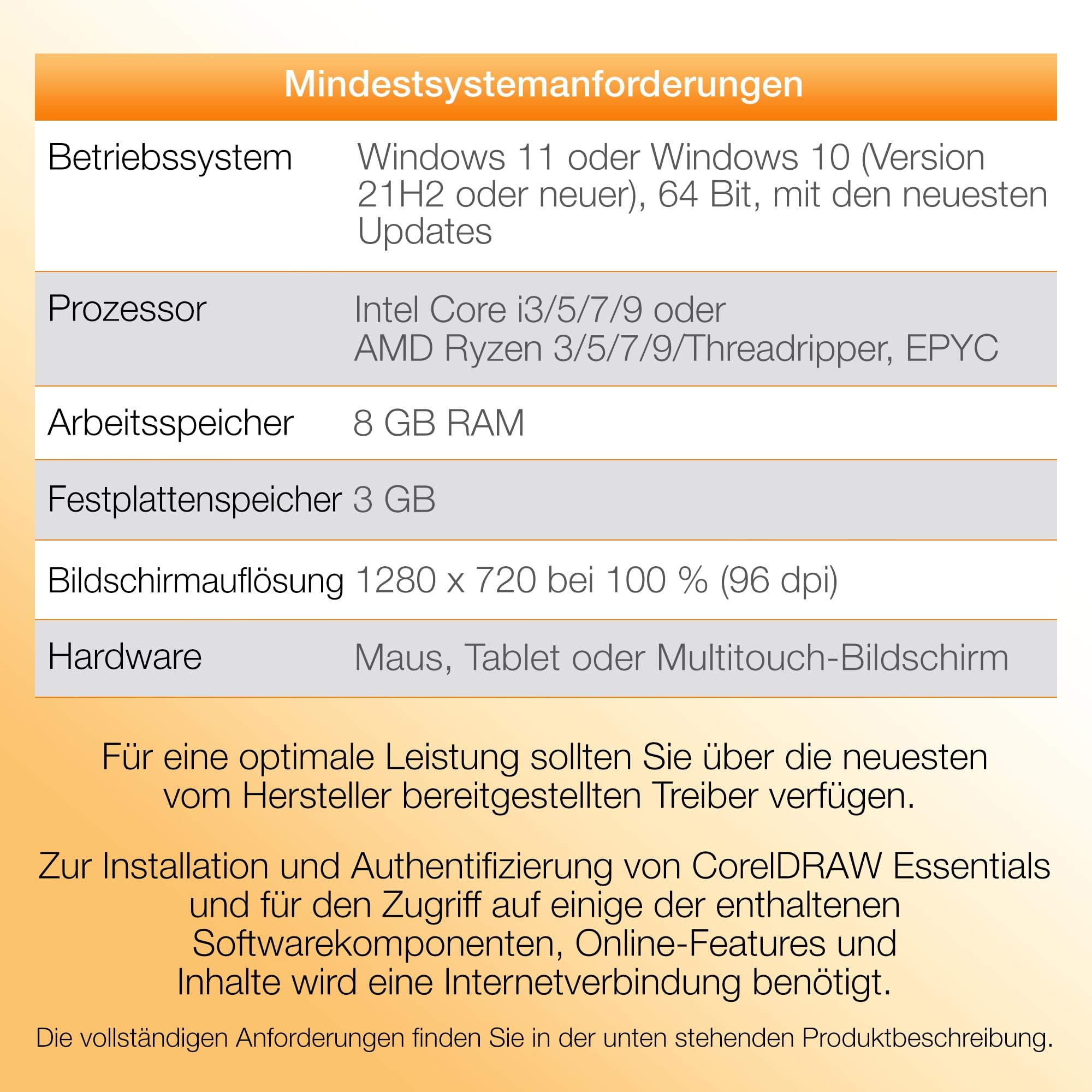 Corel CorelDRAW Essentials 2024, 1 Gerät, Postzustellung