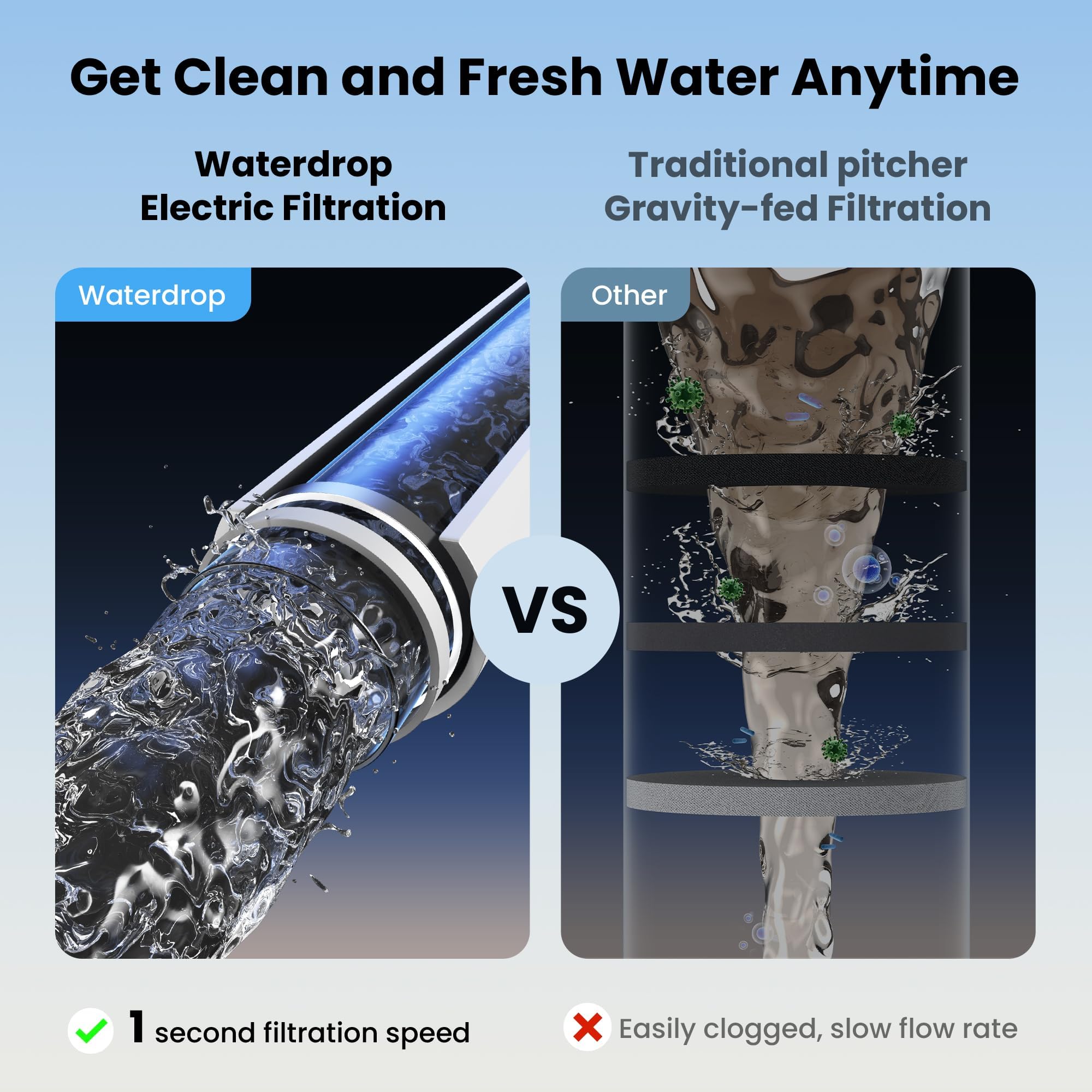 Waterdrop Dzbanek filtrujący wodę Instant Electric, 3,5 l, 3-miesięczny filtr do wody pitnej na zewnątrz, redukuje chlor, ołów, rtęć, PFAS, PFOA/PFOS, niebieski (z filtrem 1757 litrów)