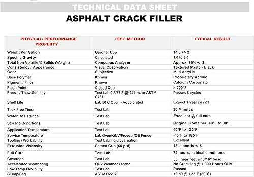 Miniatura 3 de Red Devil 0637 Sellador de relleno de grietas de asfalto acrílico, paquete de 2, negro