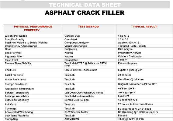 Red Devil 0637 Asphalt Crack Filler Sealant Black Acrylic Driveway Sealer for Cracks & Joints, Forms a Water-Resistant Seal, 10.1 fl oz, Made in USA
