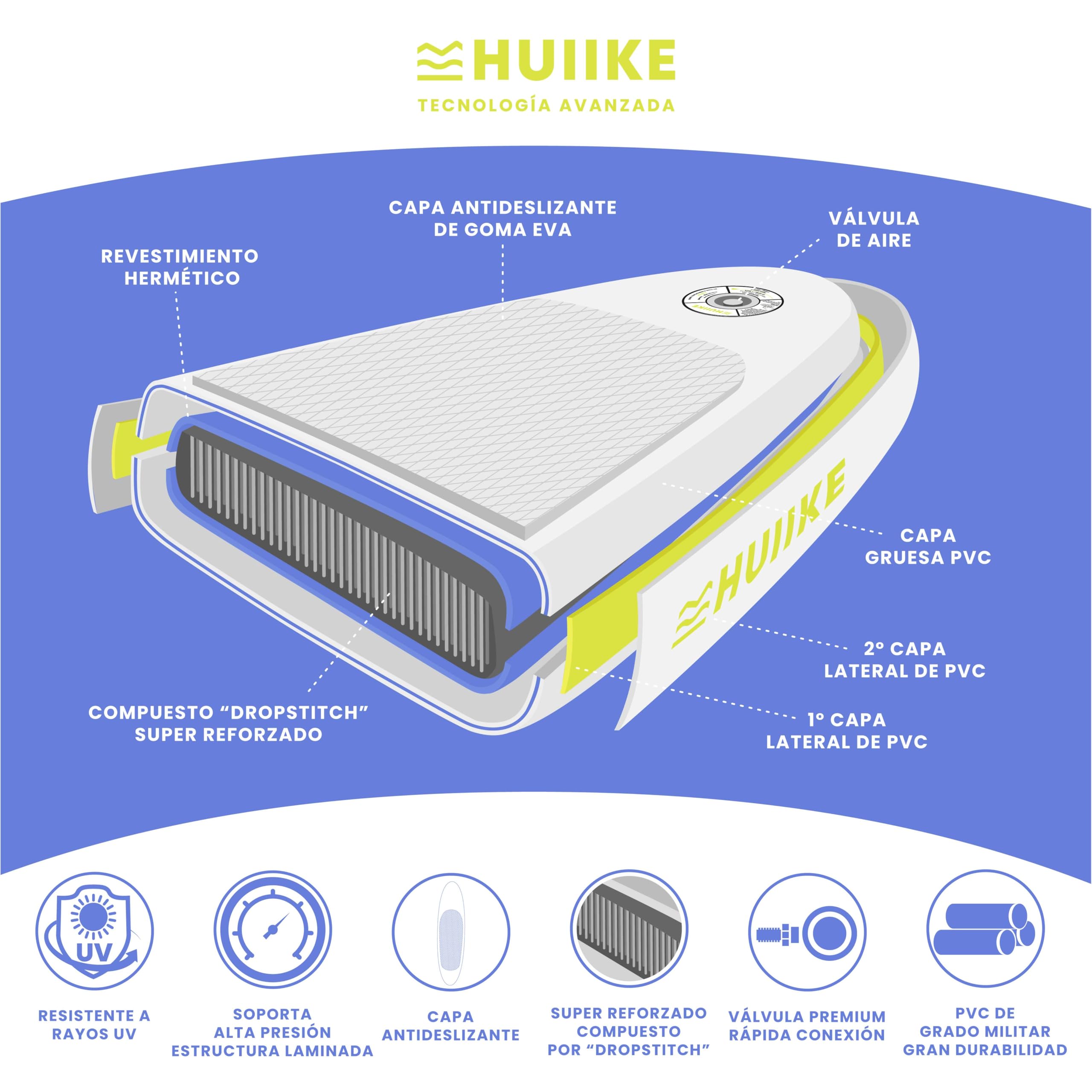 HUIIKE Tabla Paddle Surf Hinchable con Accesorios Incluidos, Remo, Quillas, Inflador. Stand Up Paddle Board Gran Estabilidad y Resistencia. 305 x 84 x 15 cm, Soporta hasta 130 kg — view 6