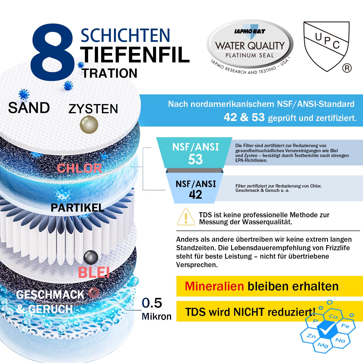 Frizzlife SK99 Untertisch Wasserfiltersystem, 3-stufiger 0,5 Mikron Filter gegen Chlor & Blei, NSF/ANSI 42&53 zertifiziert, Anti-Kalk-Technologie verlängert die Filterlebensdauer