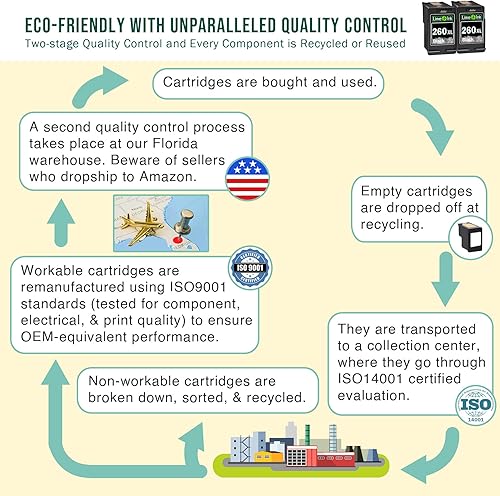 Miniatura 7 de Limeink Cartucho de tinta de repuesto compatible para Canon 260 Cartucho de tinta negra 260XL para Canon TS6420 Cartucho de tinta para Canon TS6400