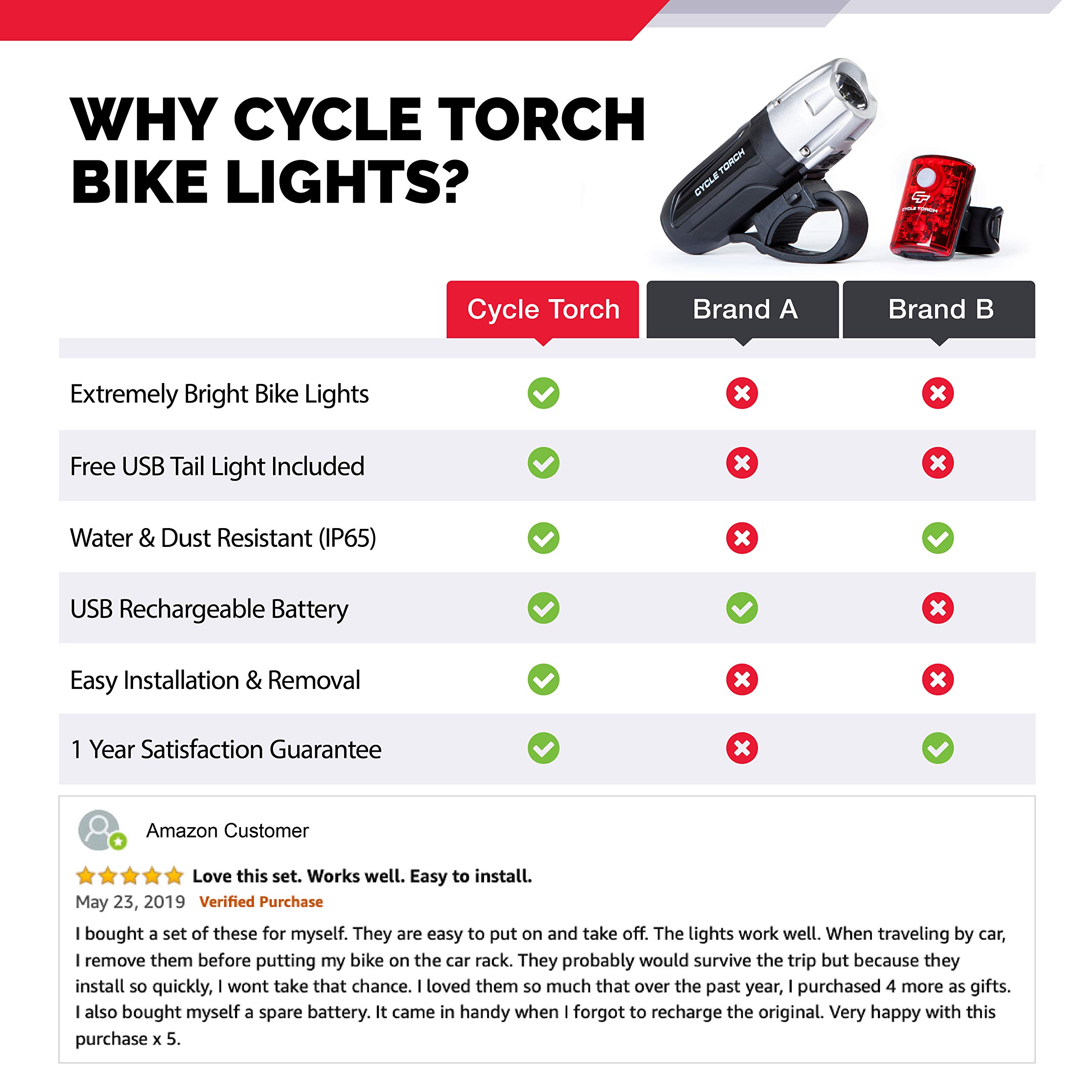 cycle torch shark 550r
