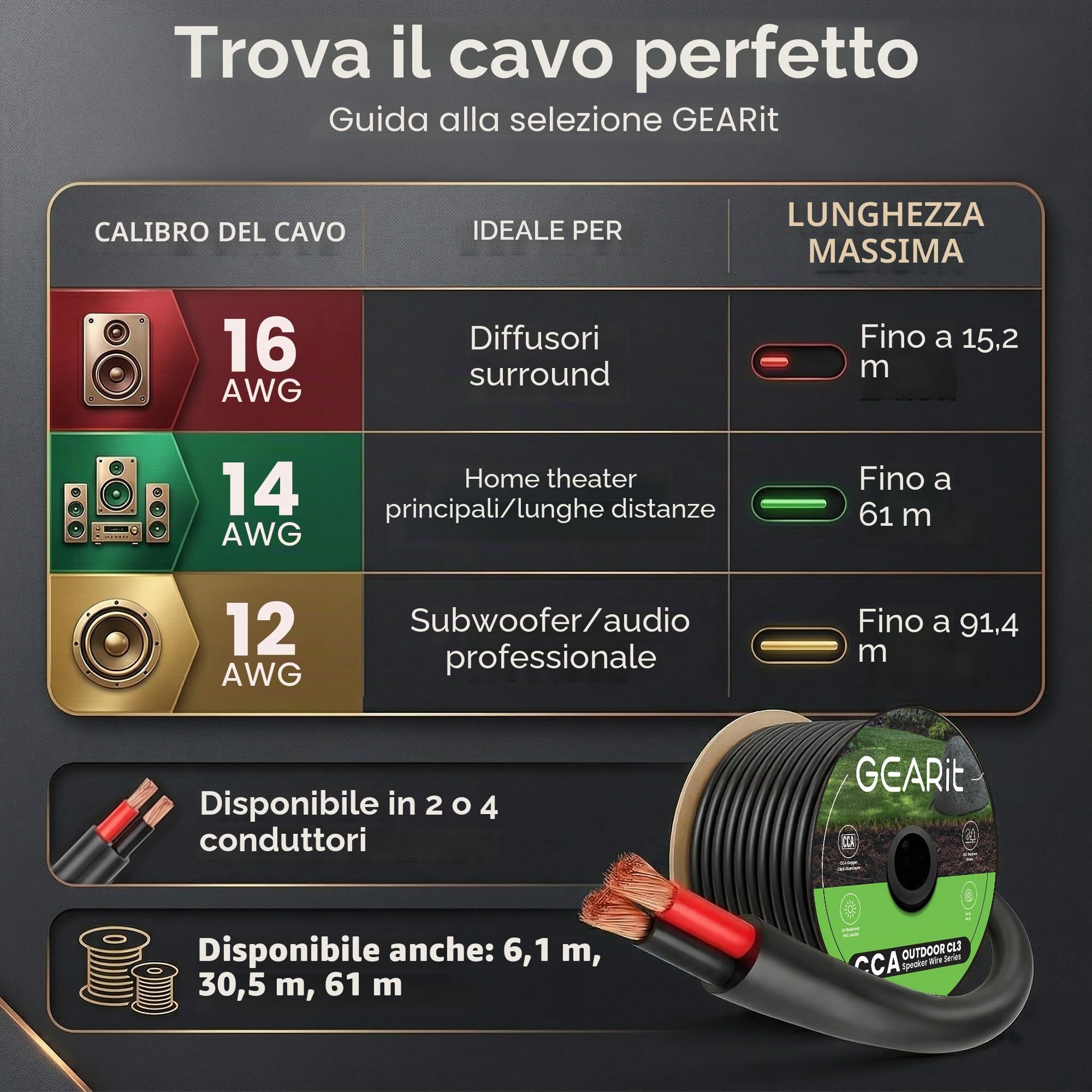GEARit Cavo per altoparlanti CL3 da 2,5 mm², cavo audio a 2 nuclei da 14 AWG, per home cinema, sepoltura diretta all'aperto, altoparlanti da giardino e autoradio, 60,96 m / 200ft, nero