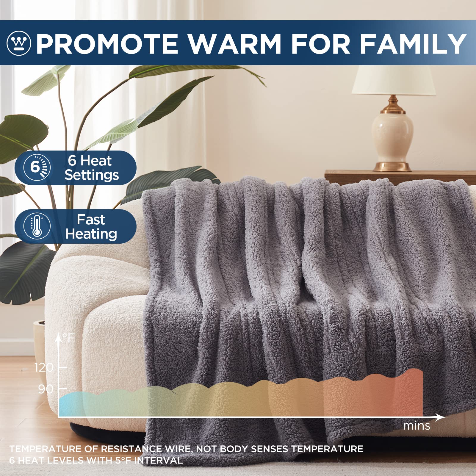Westinghouse Electric Blanket Throw Size, Soft Plush Sherpa Heated Blanket with 6 Heating Levels & 2-10 Hours Auto-Off, Machine Washable, 50x60 inches, Darkgrey