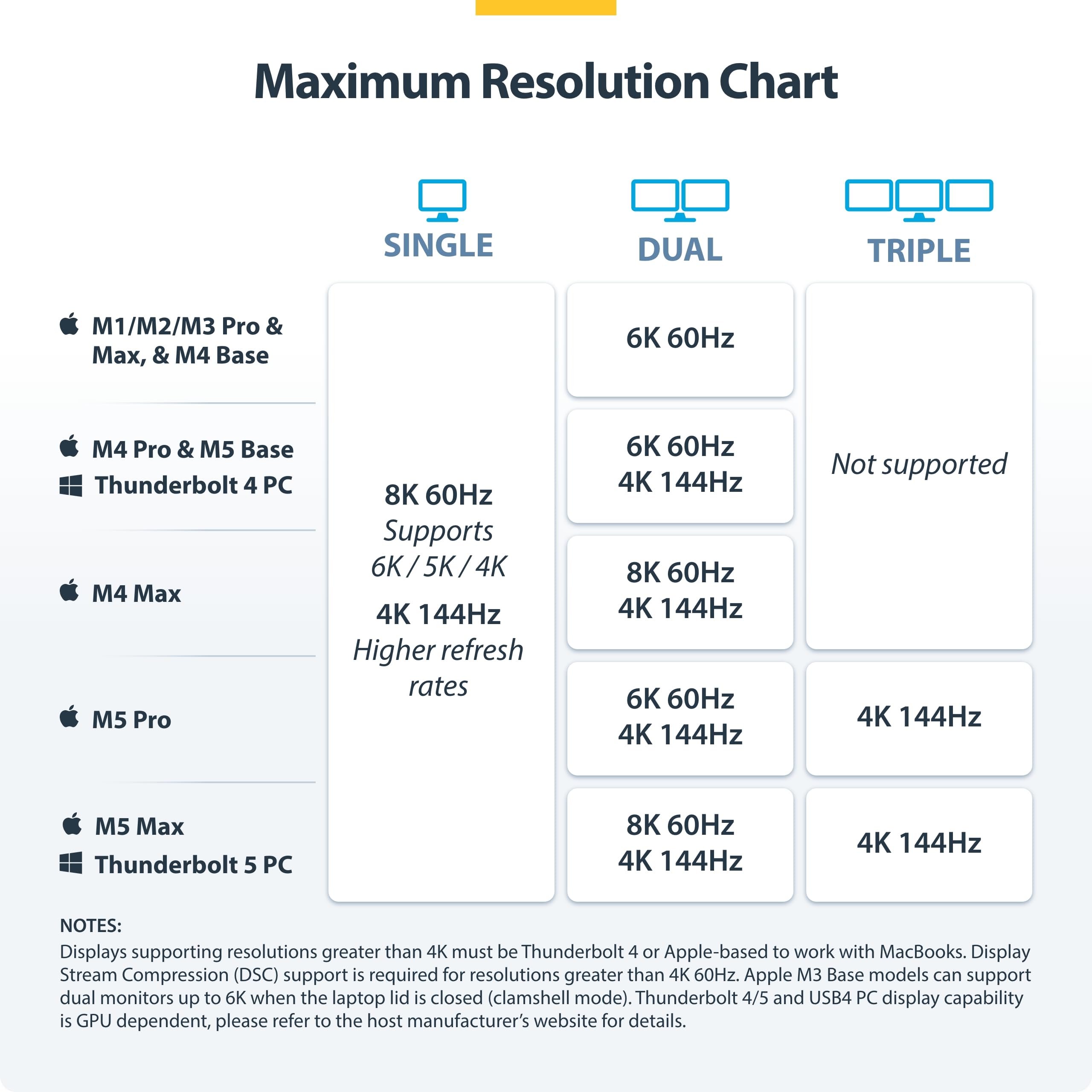 StarTech. com Thunderbolt 5 stacja dokująca, DP/HDMI, potrójna stacja dokująca do 4K 144 Hz lub podwójny 8K 60 Hz, 5 x porty USB, ładowanie laptopa 140 W
