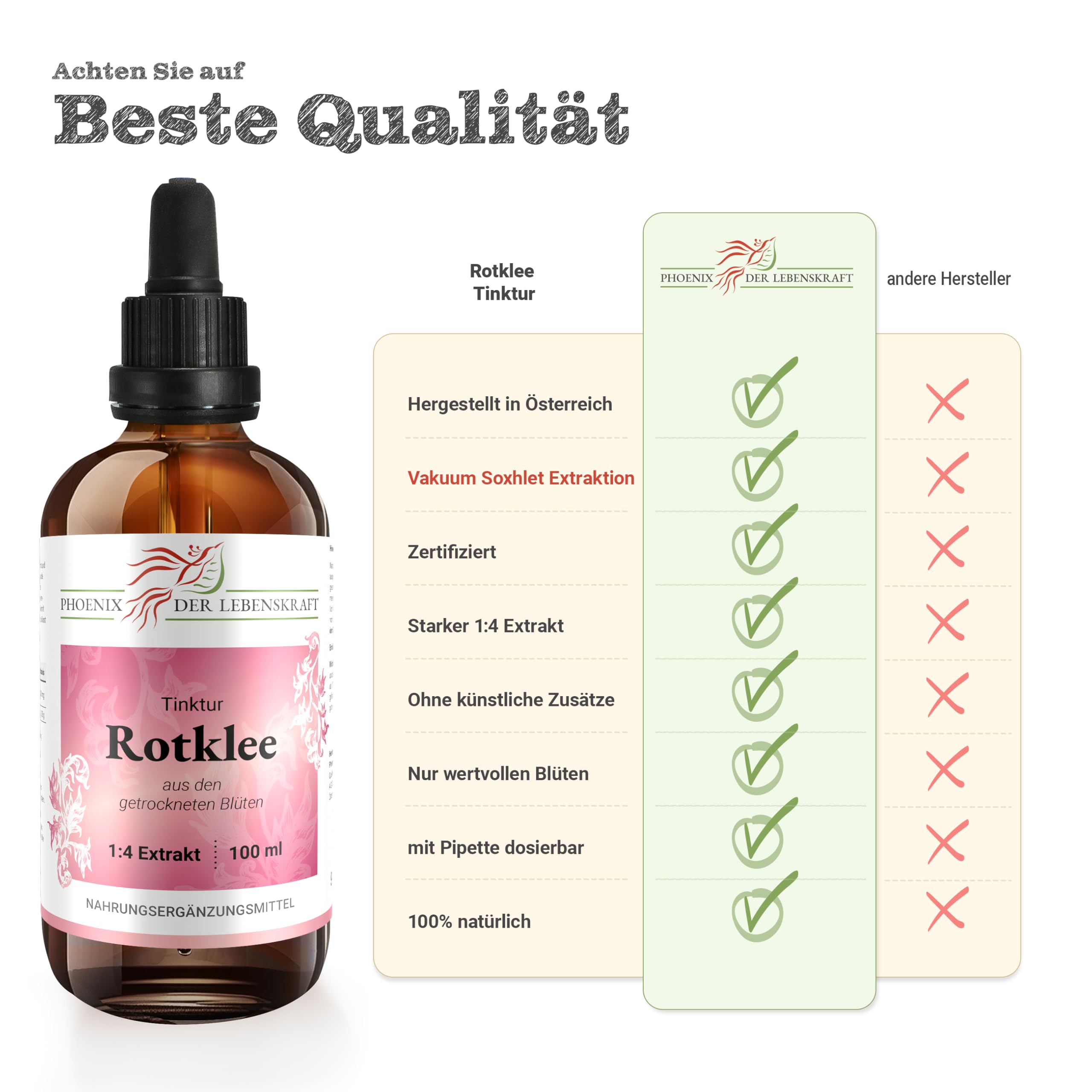 Rotklee Tinktur 100ml | Trifolium pratensis Tropfen (1:4 Extrakt) | Premium Qualität aus Österreich | Veganes Nahrungsergänzungsmittel | Wiesenklee, Kleebusch, Wundklee, Hornklee, Ziegenklee