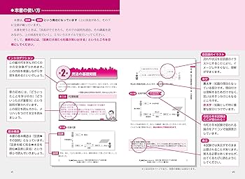 令和8年版 根本正次のリアル実況中継 司法書士 合格ゾーンテキスト 8