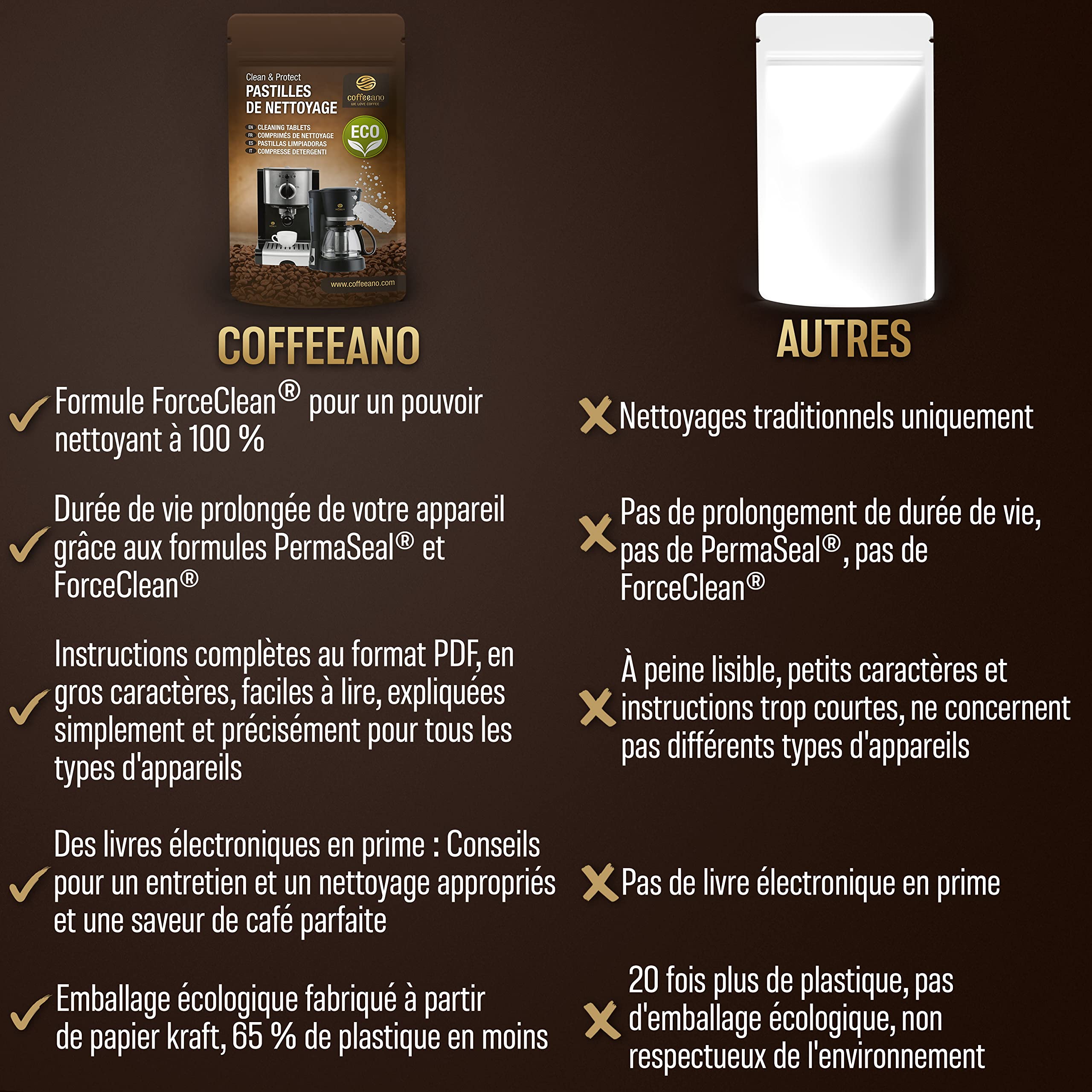 Pastilles de nettoyage pour machines à café Jura, Krups, Melitta, Delonghi, Siemens, Philips, Bosch - Coffeeano