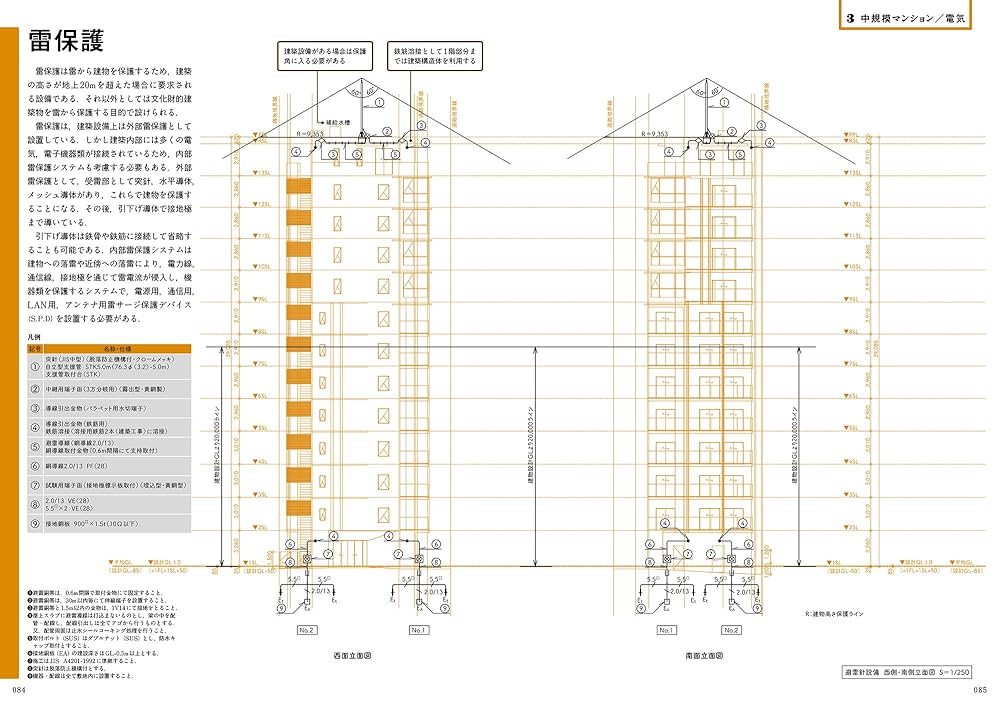 設備設計一級建築士　セット 設備設計一級建築士：建築技術教育普及センター