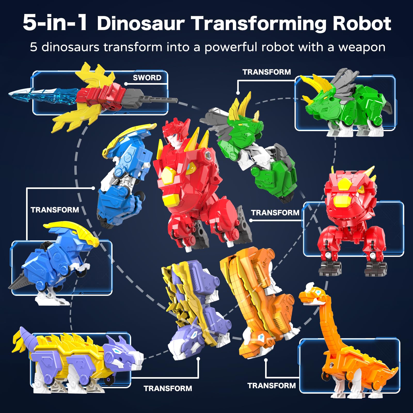 Amazon.co.jp: RISUNTOY 5イン1 変形恐竜ロボットおもちゃ STEM