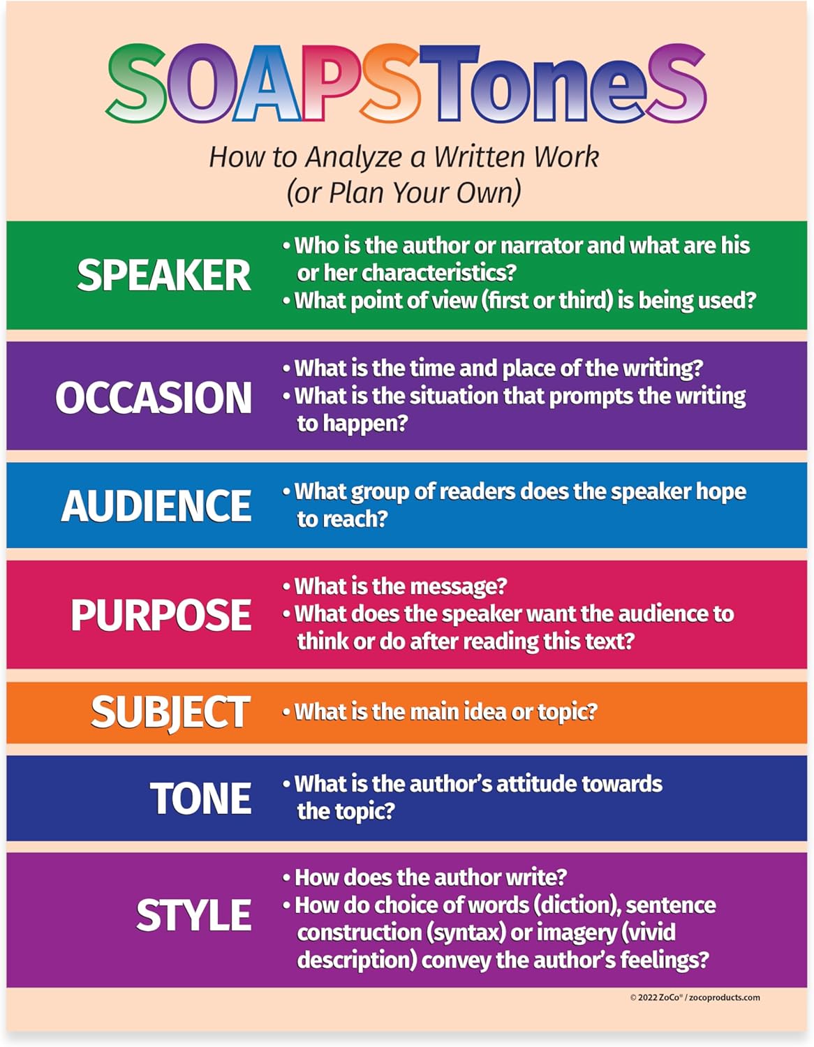 Safety Magnets ZOCO – SOAPSToneS Strategy Poster (5-Pack) – Rhetorical Analysis & Writing Tool for ELA, AP English, or Literature Class – Laminated 17x22 – Middle & High School Classroom Decor