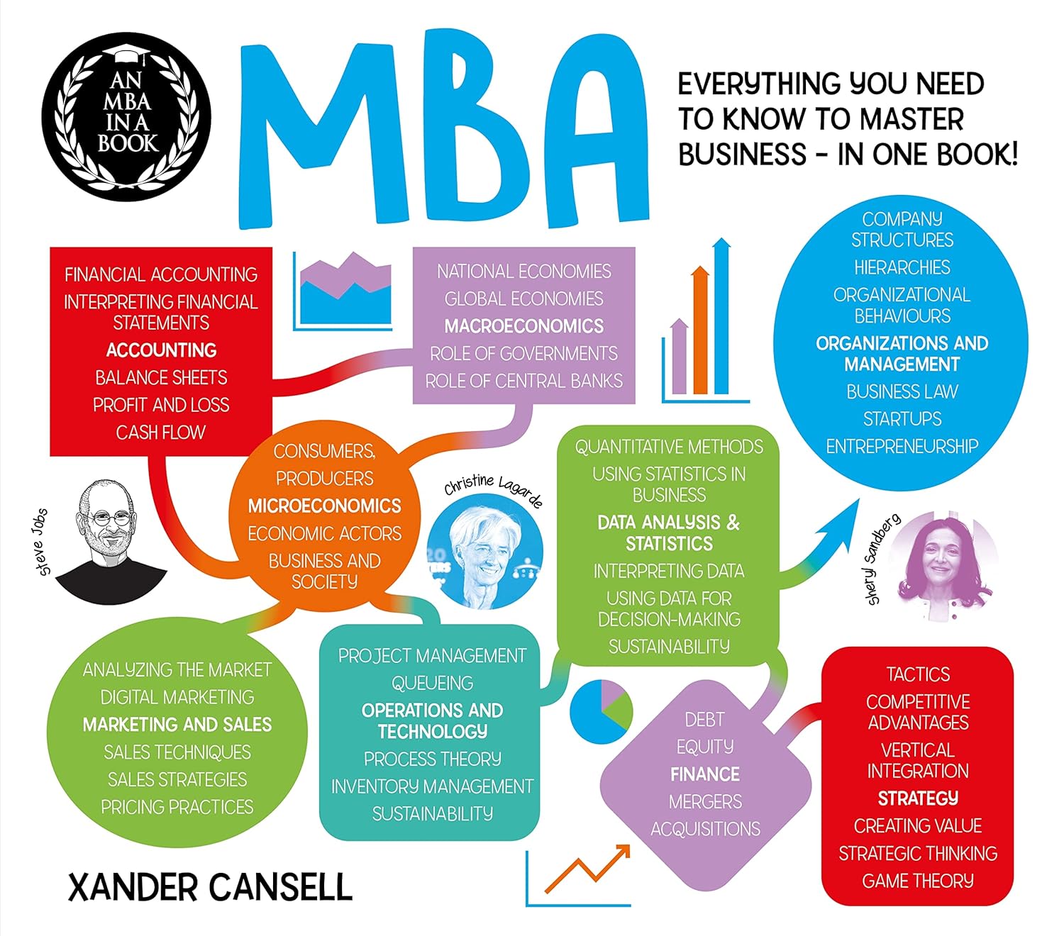 An MBA in a Book: Everything You Need to Know to Master Business – In One Book! (A Degree in a Book)