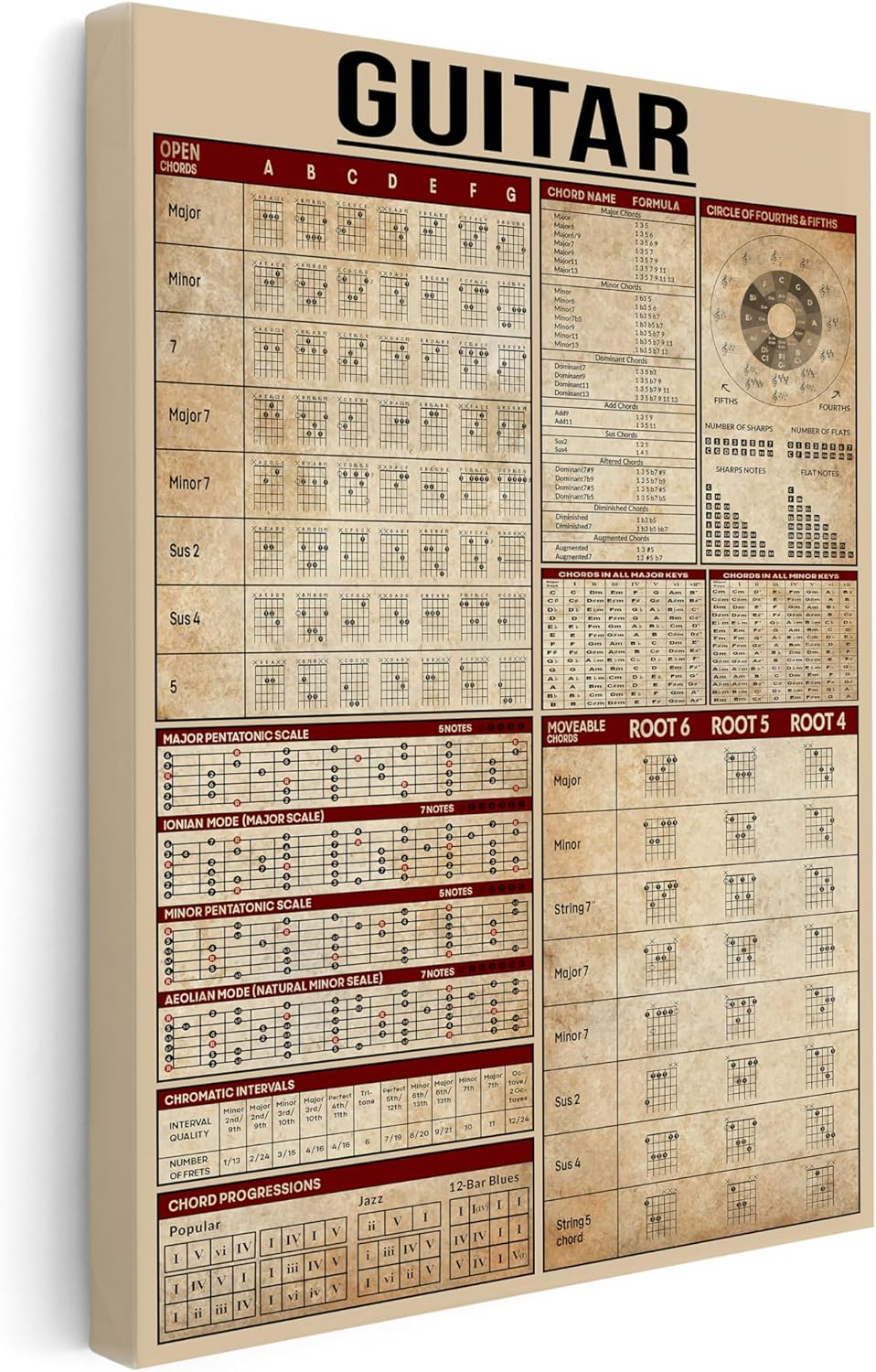 Monem Art Guitar Knowledge Canvas - Infographic Print - Music Art - Typography Wall Design - Musician Housewarming Gift - Great Music Room or Office Decor - Available in 8x10 to 30x40