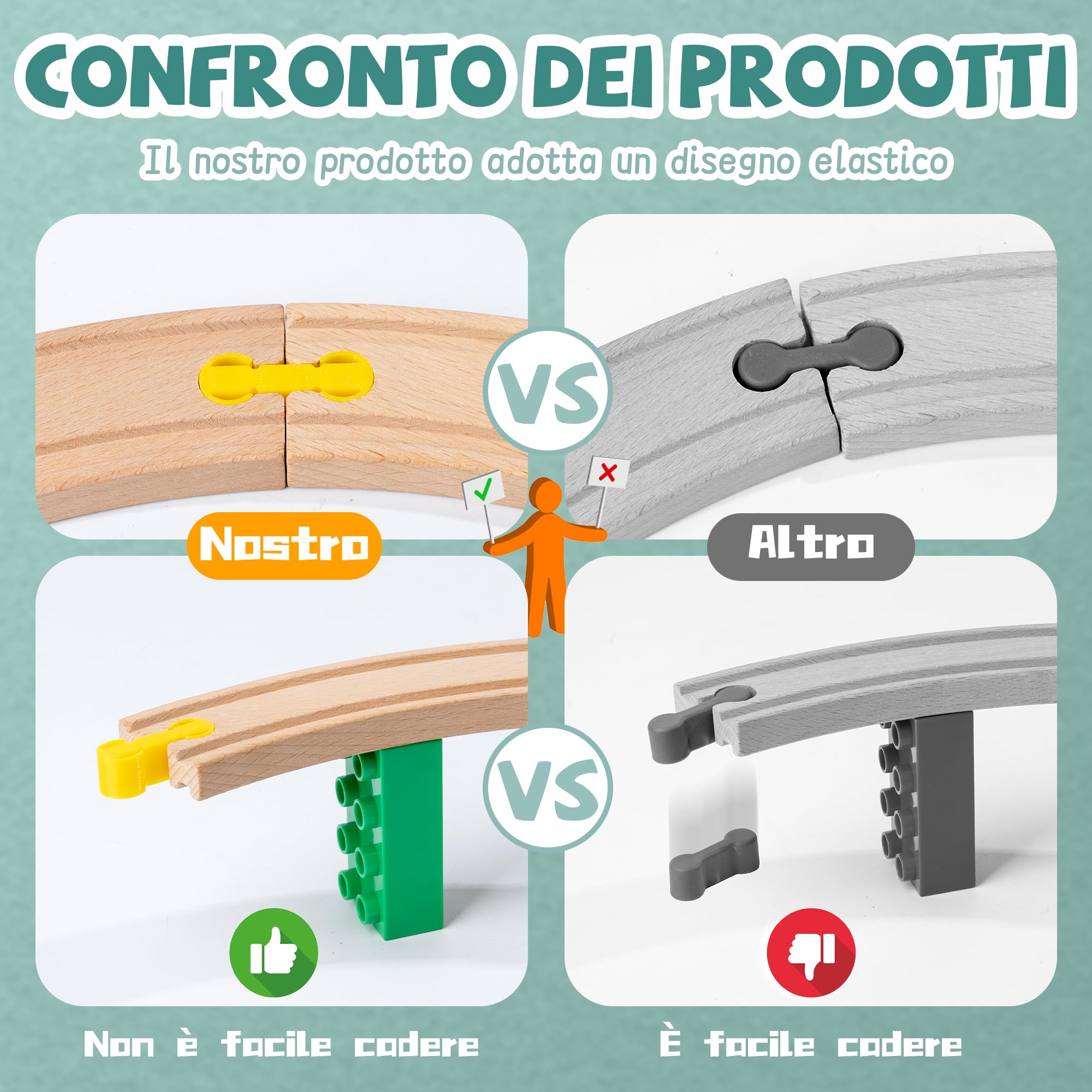 MOLZINY 20 Pezzi Set Di Adattatori Per Binari In Legno Pezzi