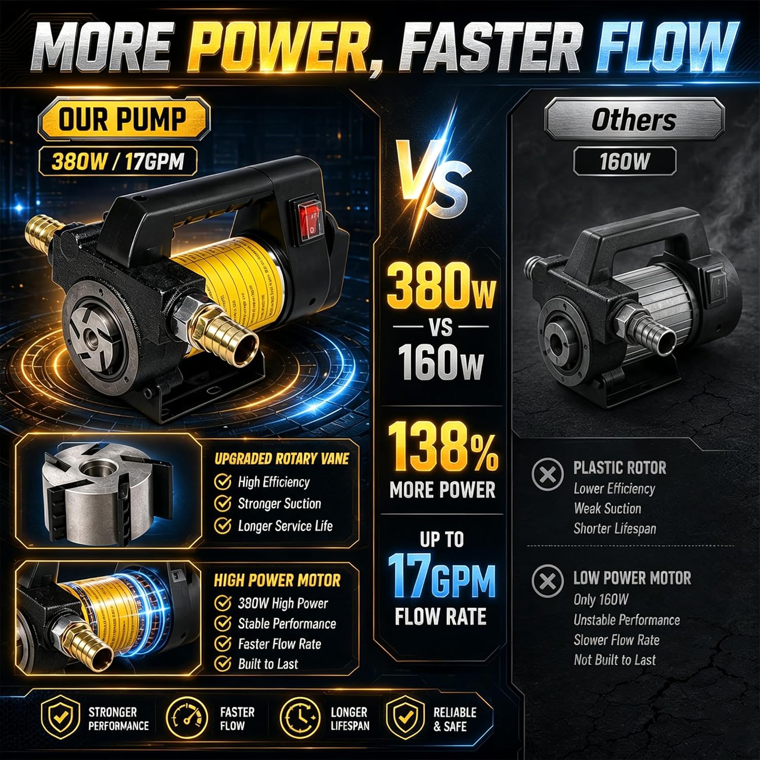 17GPM Fuel Transfer Pump, Auto-Stop, 380W, Leak-Proof&Lock-on(NOT for Gas)