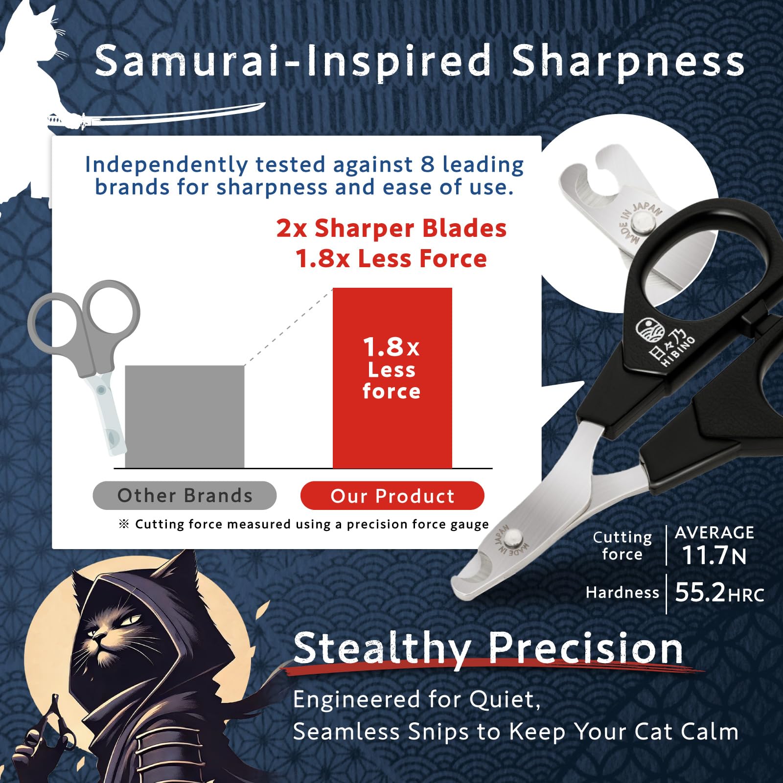 HIBINO Samurai-Grade Cat Nail Clippers | Vet Recommended | Sharper, Quieter & Safer | Precision Blade for Stress-Free Grooming | Non-Slip Grip | Lifetime Durability | Made in Japan - image 2