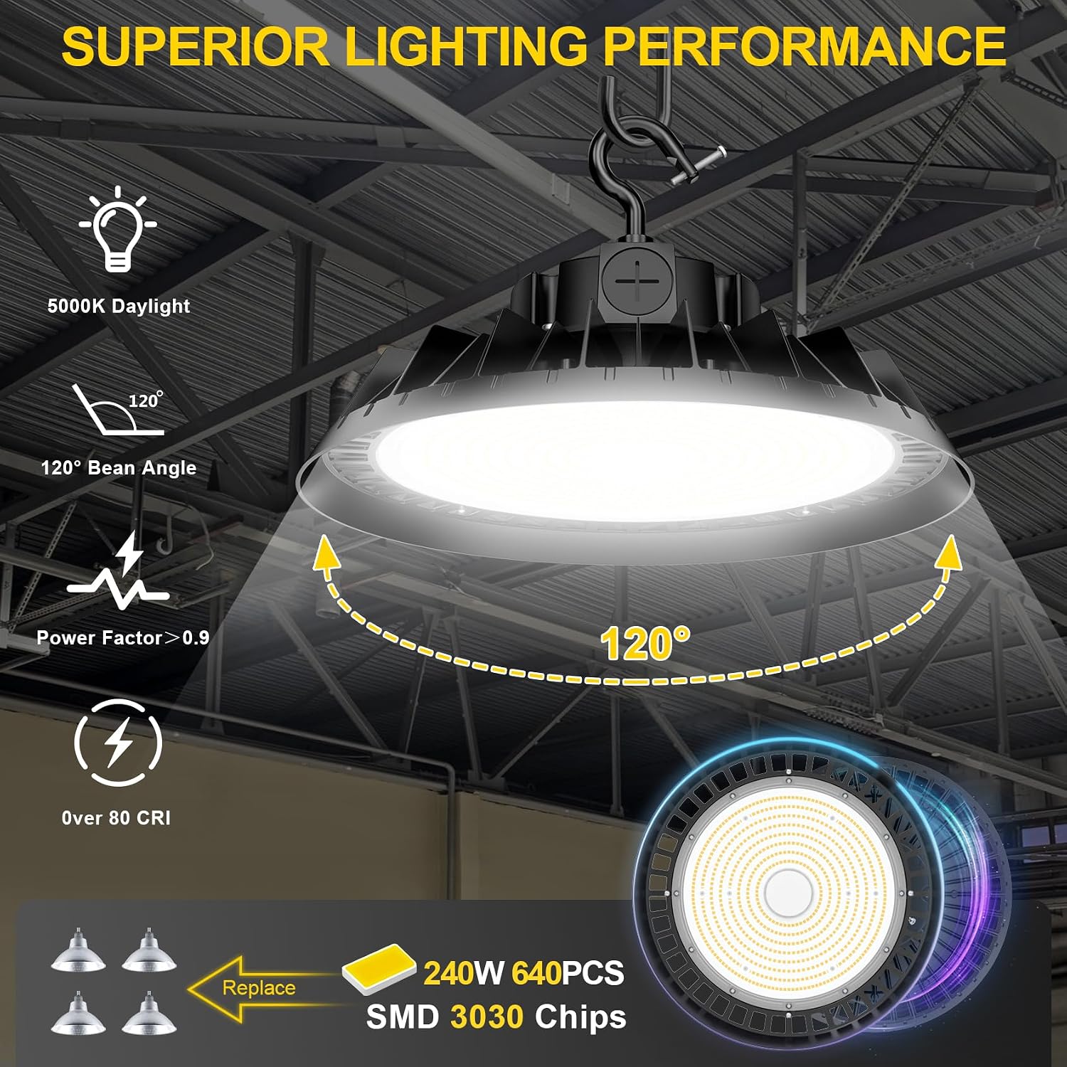 BBESTLED 480V UFO LED High Bay Light 240W 200W 150W Adjustable, ETL DLC Listed 5000K 36000Lm High Bay Led Shop Lights, Dimmable Waterproof Commercial Light Fixture for Factory Shop Garage AC 277-480V