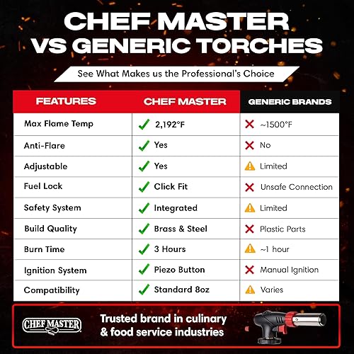 Miniatura 5 de Chef Master Encendedor de butano, antorcha de cocina recargable, antorcha de cocina, llama ajustable para crema brulee, postres, barbacoa,