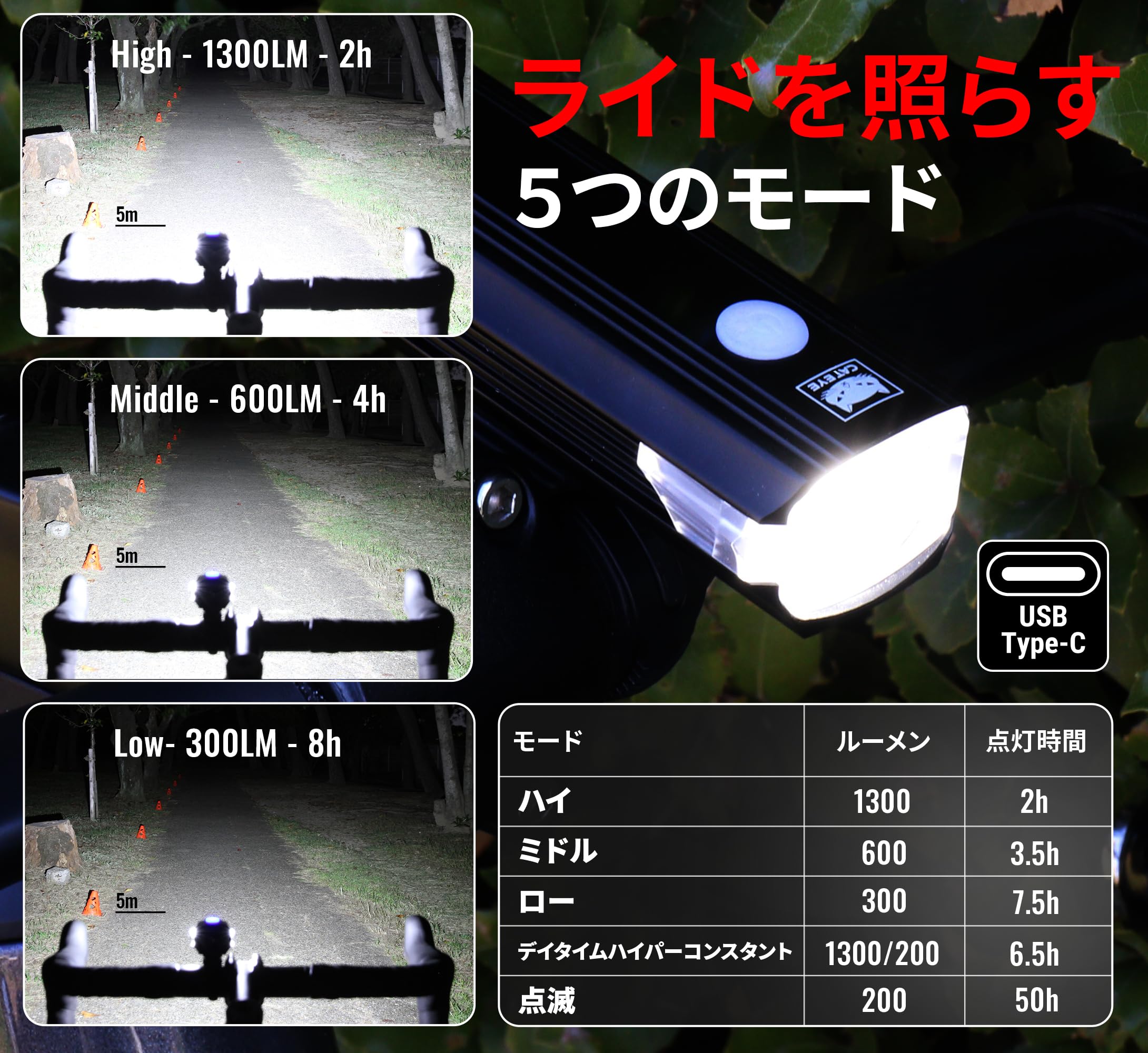 Amazon | キャットアイ(CAT EYE) 自転車用LEDライト AMPP1300（1300
