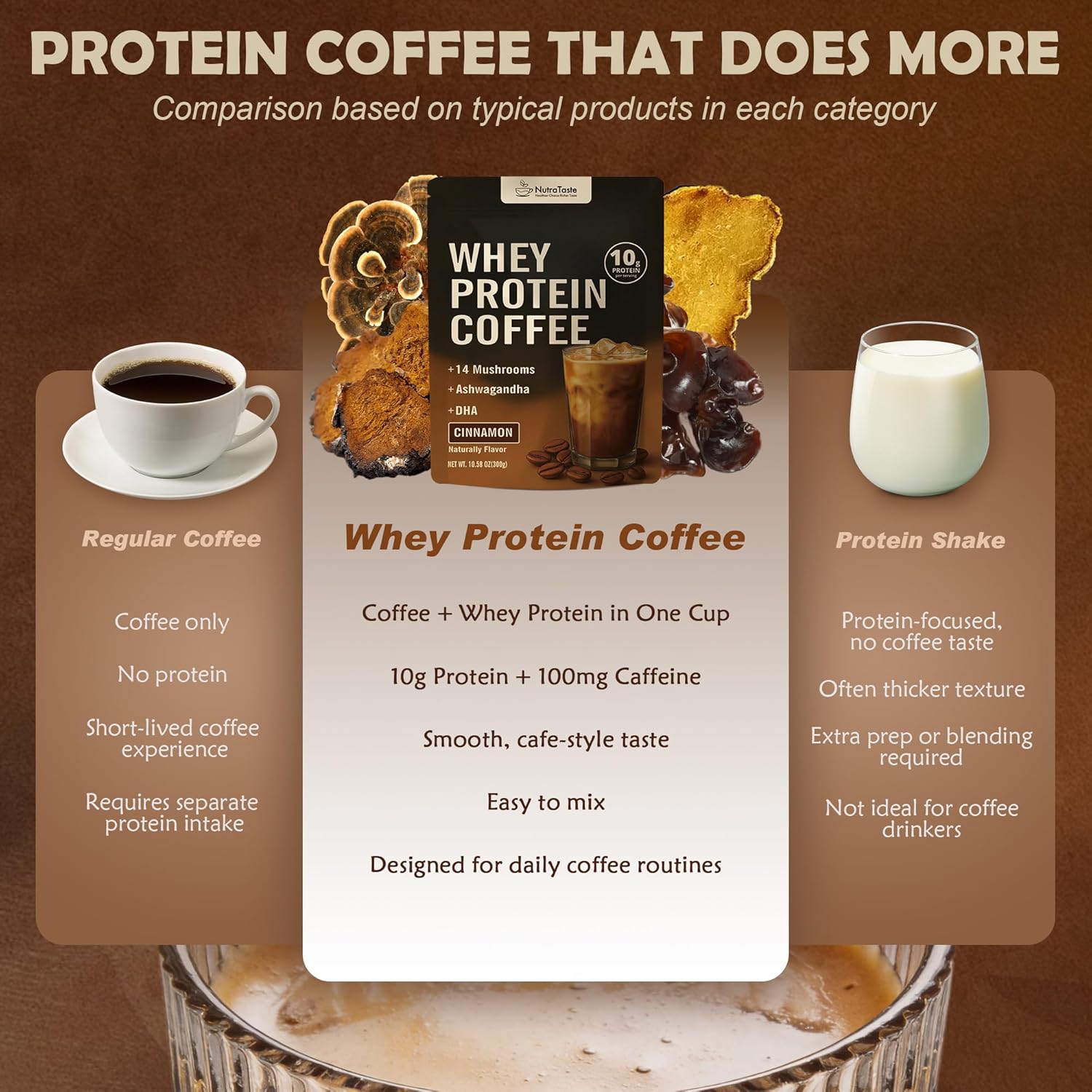 Protein Coffee Powder, Whey Protein & Cinnamon Instant Coffee | 14-Mushroom Blend with Reishi & Lion’s Mane, L-Theanine, Ashwagandha & DHA | Keto Friendly, Gluten Free, No Added Sugar | 20 Servings - Image 5