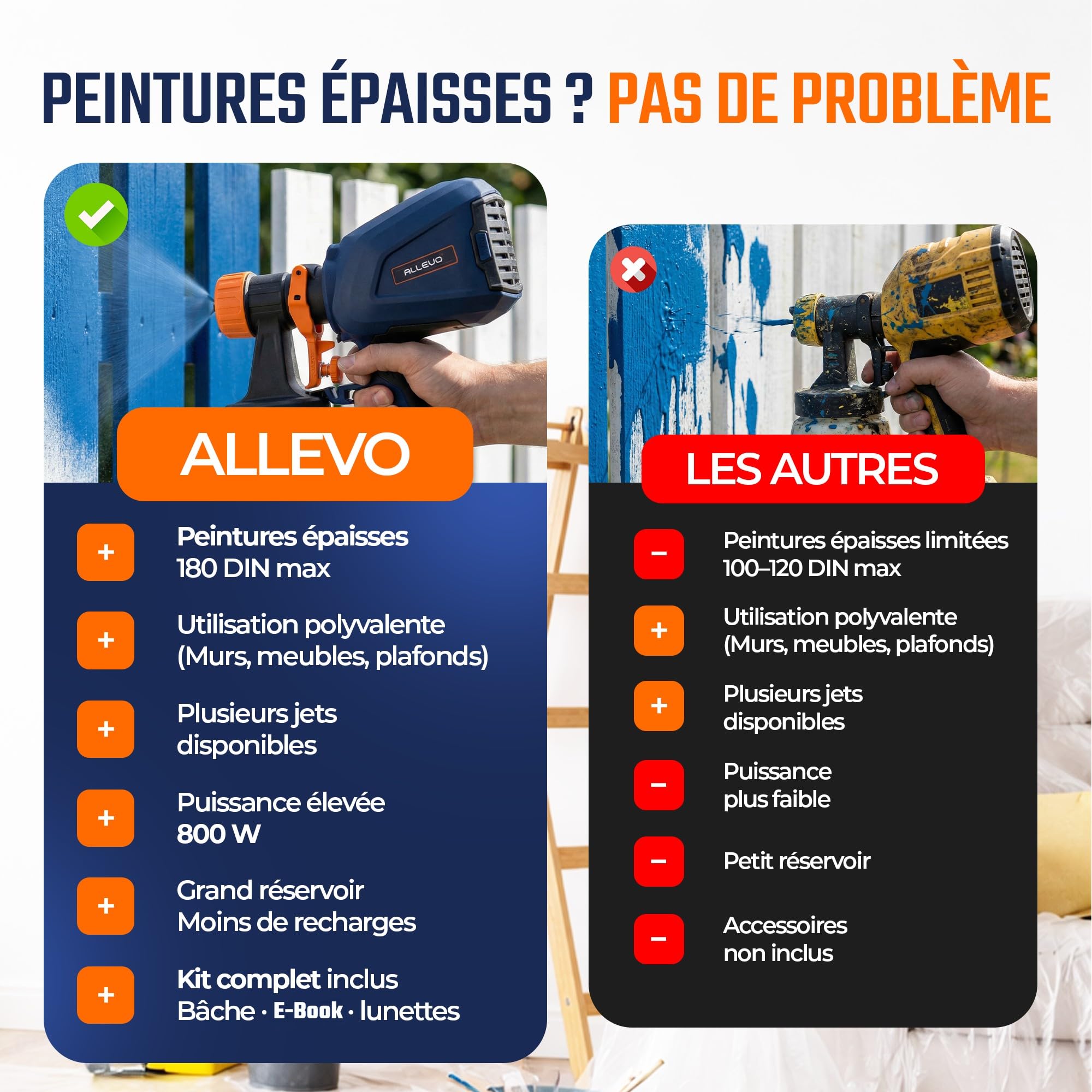 ALLEVO® Pistolet a Peinture 800W – Pulverisateur Electrique de Peinture 1300ml, 4 buses, Pulvérisateur Électrique, Pulverisateur a main, Pulvérisateurs de peinture, Accessoires, Murs, Meubles, Plafond