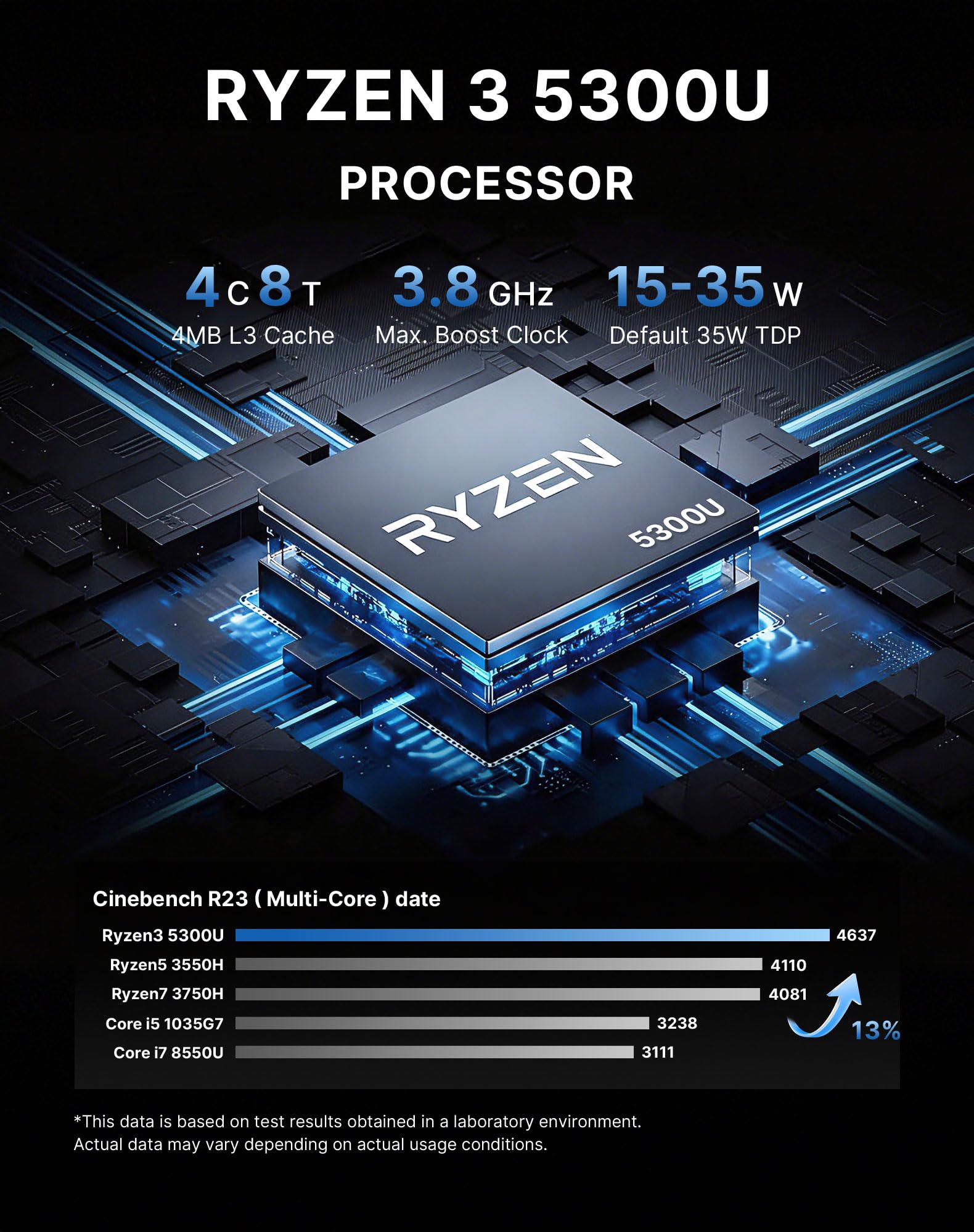 BOSGAME E5 Home-Office-Mini PC, Ryzen 5300U (Schlägt 4300U/N150, Bis zu 3.8GHz), 16GB DDR4 RAM 512GB NVMe SSD, Windows 11 Pro, HDMI/DP/USB-C, Triple 4K Display, Dual LAN, WiFi 5, BT5.0, Mini Computer