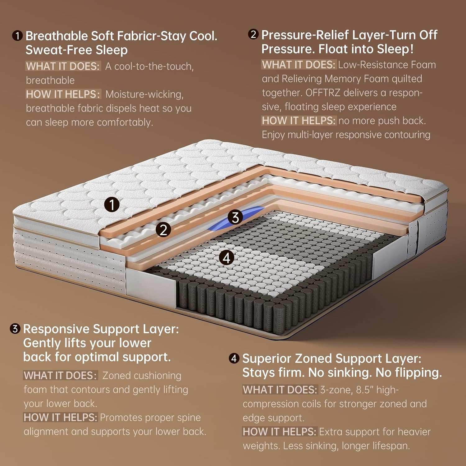 COMFBOX Queen Size Hybrid Mattress in a Box, 12 Inch, Cooling Gel Memory Foam and Pocket Springs, Medium Firm, Pressure Relief (Queen, 12, 12, Inches)
