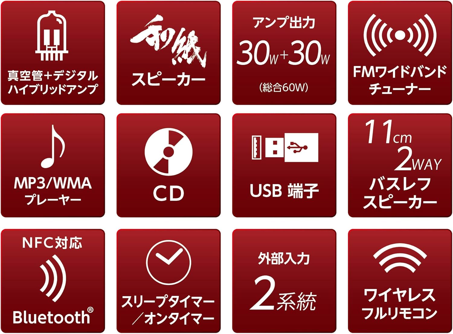 Icons representing various features of the SANSUI SMC-300BT