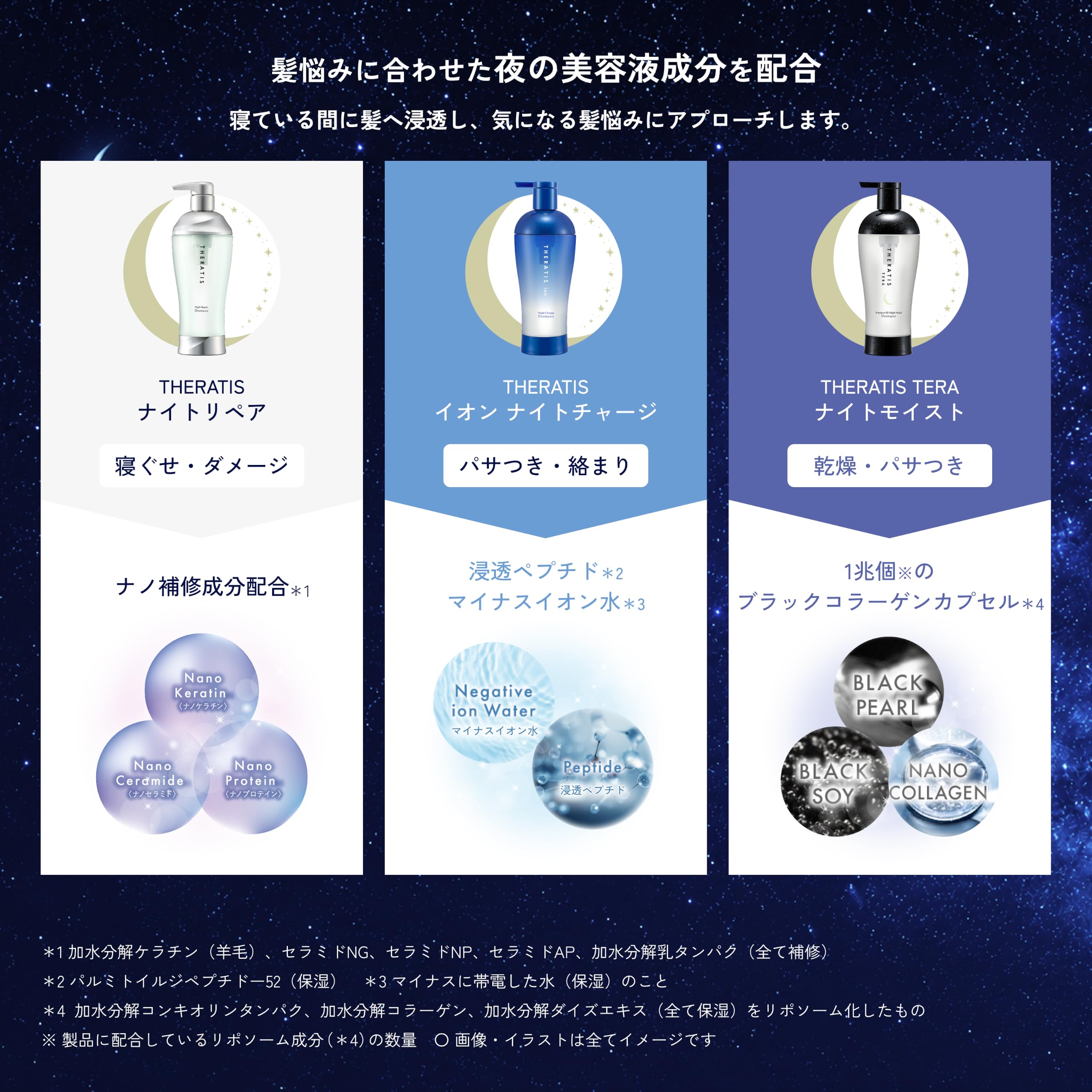 Amazon | THERATIS (セラティス) ナイトリペア 3点セット[ シャンプー