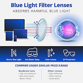 Readerest Blue Light Blocking Reading Glasses (Tortoise, 2.00 Magnification) - Computer Eyeglasses With Thin Reflective Lens, Antiglare, Eye Strain, UV Protection, Stylish For Men And Women