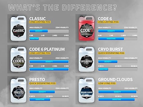 Miniatura 8 de Code 6 Platinum ® - Extrema alta densidad - Extremadamente larga duración - Líquido orgánico HDF para máquina de niebla, fabricado en Estados