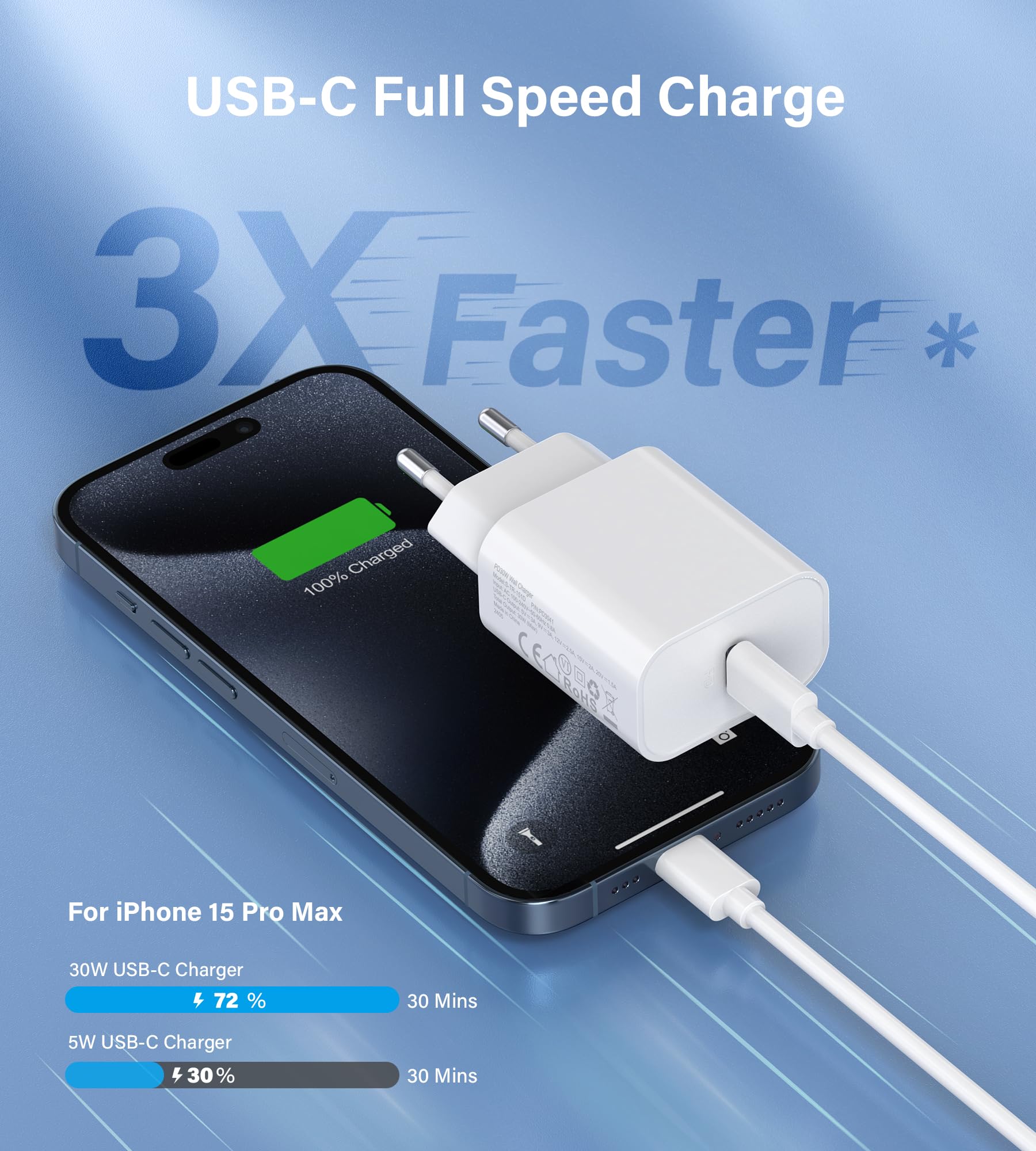 BHHB 2-Pack 30W Caricatore i-Phone, Caricabatterie USB C, PD 3.0 Carica Batteria Caricatore Veloce, Caricatore Rapido Compatibile per i-Phone, Samsung, i-Pad, Alimentatori per telefoni cellulari