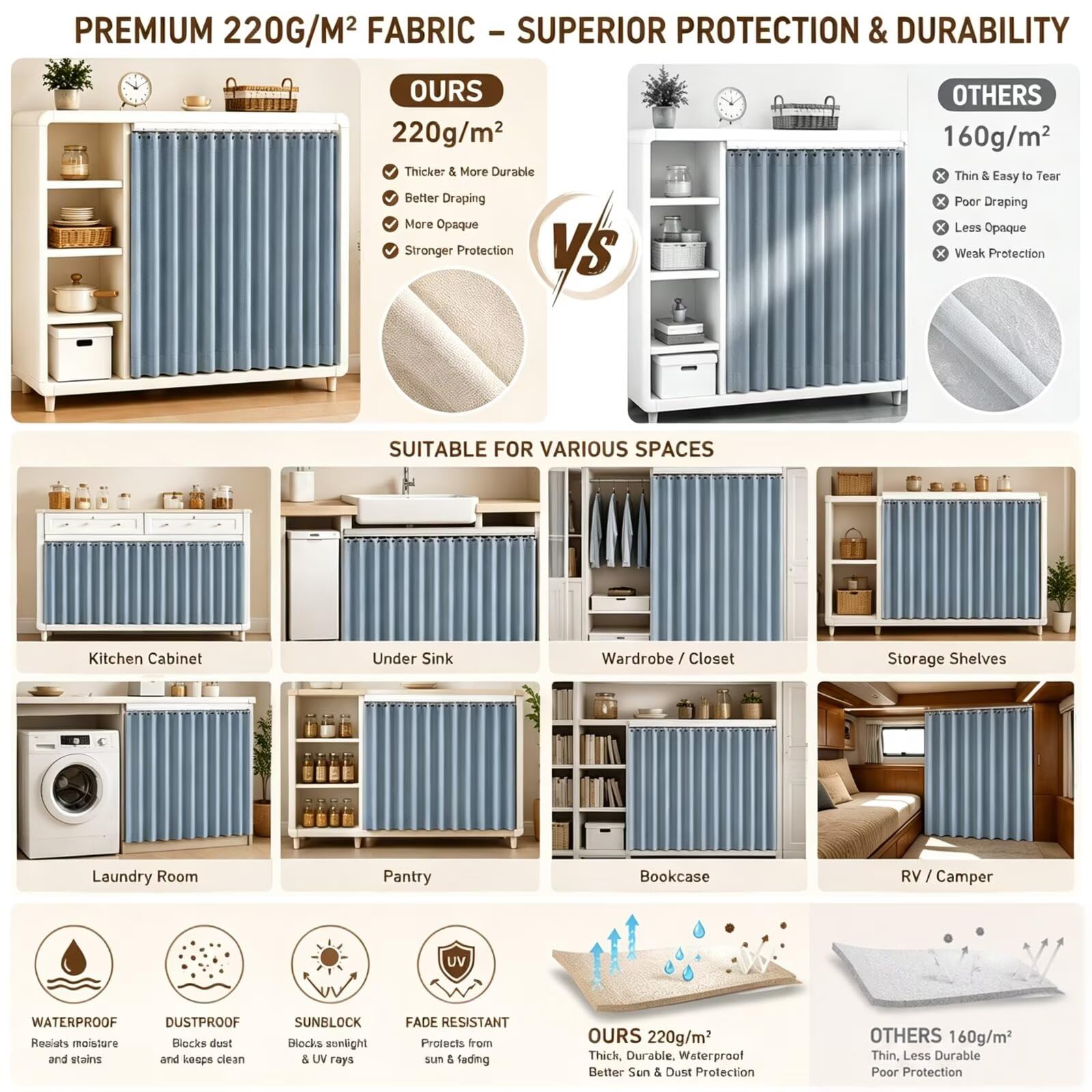 Rideau occultant Anti-poussière pour Dressing W70 x H150cm Bleu