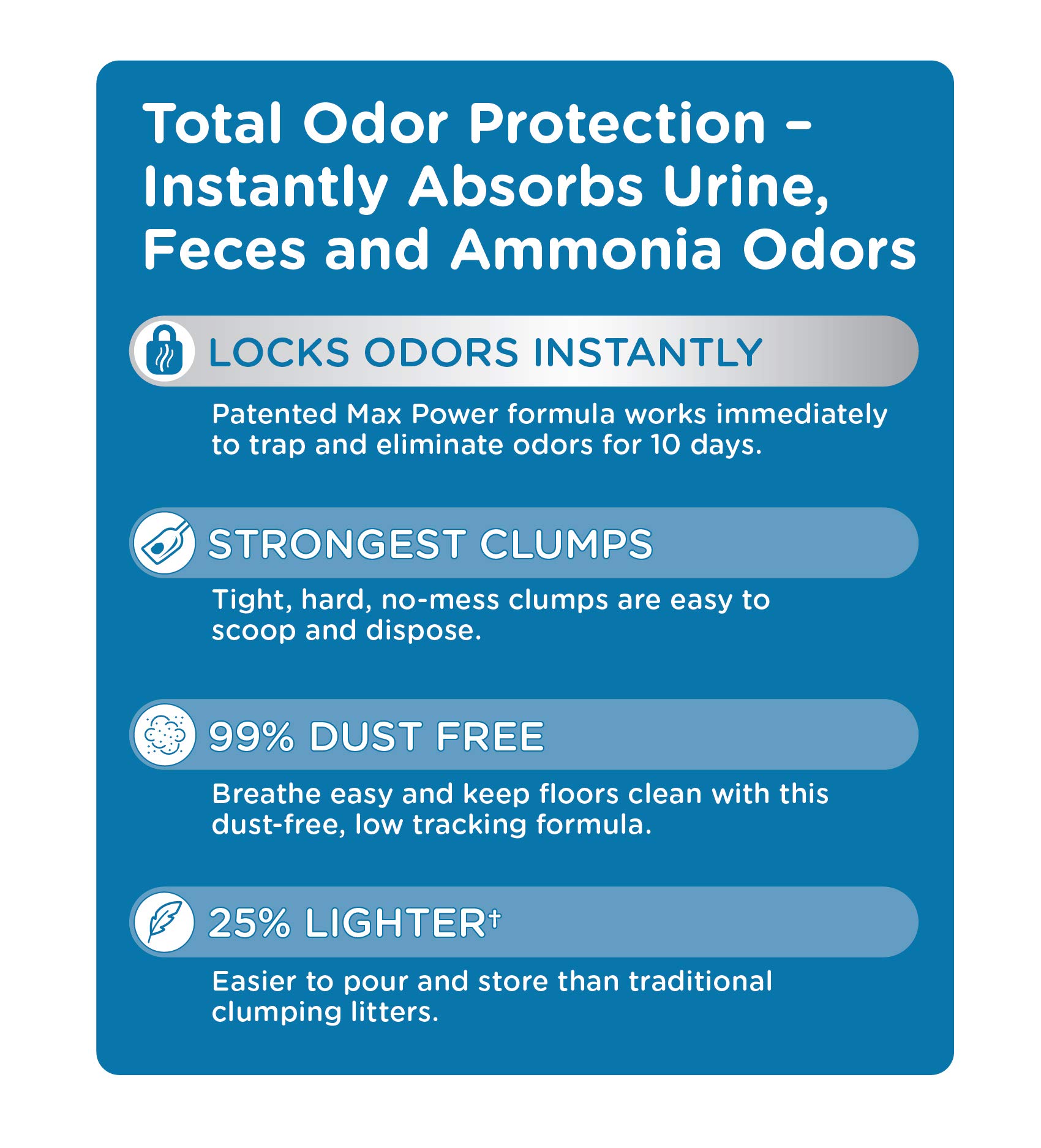 Buy Cat’s Pride Max Power Clumping Clay MultiCat Litter 15 Pounds Online at desertcart South Africa