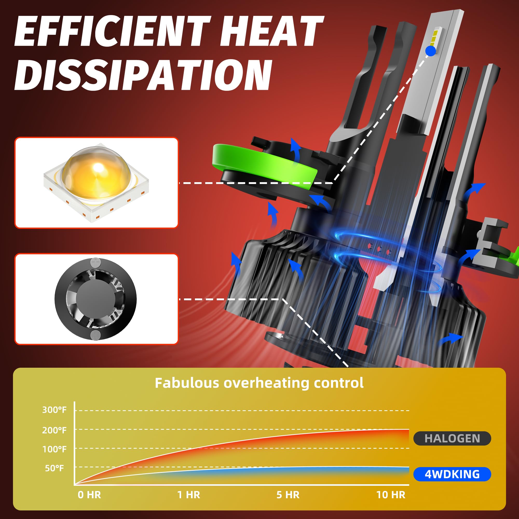 4WDKING H11 led light bulb 6500K 300 Brightness Upgraded led lights 12000 Lumens Plug and Play Non-polarity 2PCS — view 4