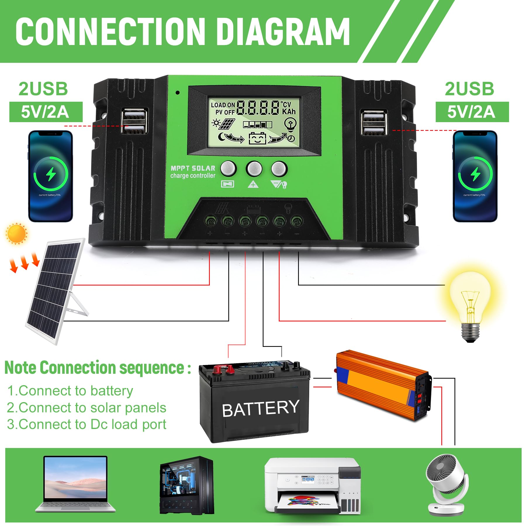 MPPT 100A Regolatore di Carica Solare 12V/24V Regolatore di Carica Automatico da Con sensore di temperatura e display LCD 4 porte USB per Pannelli Solari 12V 24V batterie al piombo/litio