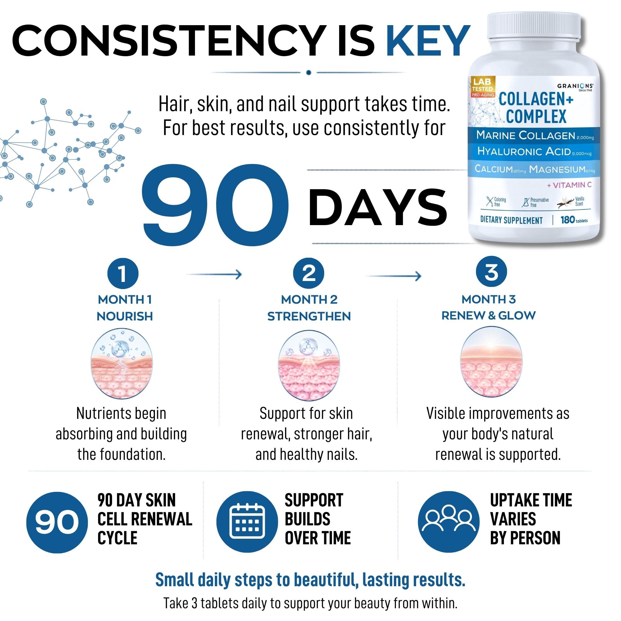 Granions Marine Collagen Pills – 2000mg Hydrolyzed Marine Collagen Peptides, Hyaluronic Acid, Vitamin C, Calcium, Magnesium – Skin, Hair, Nails, Pro Aging Hyaluronic Acid Supplements – 180 Tablets — Amazon image 7