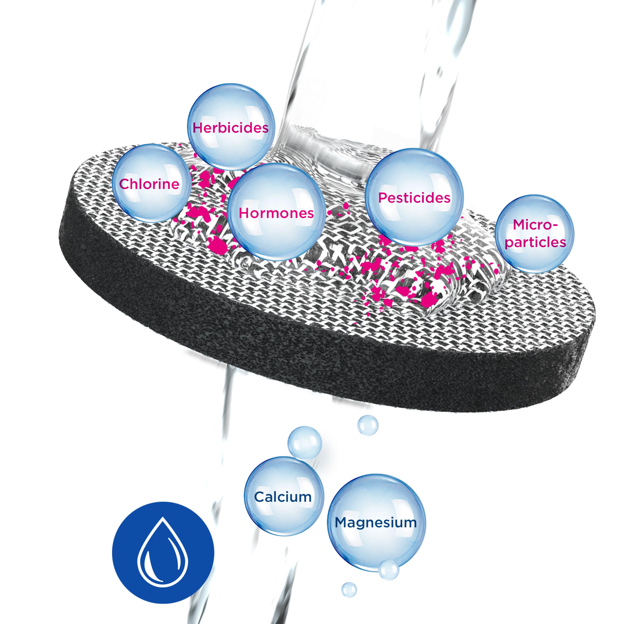 Waterfilter-karaf Mind Wit-grijs Incl. 1 MicroDisc Filter - Voor Het Stijlvol Serveren Van Water En Het Verminderen Van Chloor En Smaakstorende Stoffen