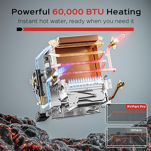 Vista 2 de RVPart Pro GT60 - Calentador de agua sin tanque para autocaravana, con puerta negra de 15 x 15 pulgadas (estándar para instalación inicial)
