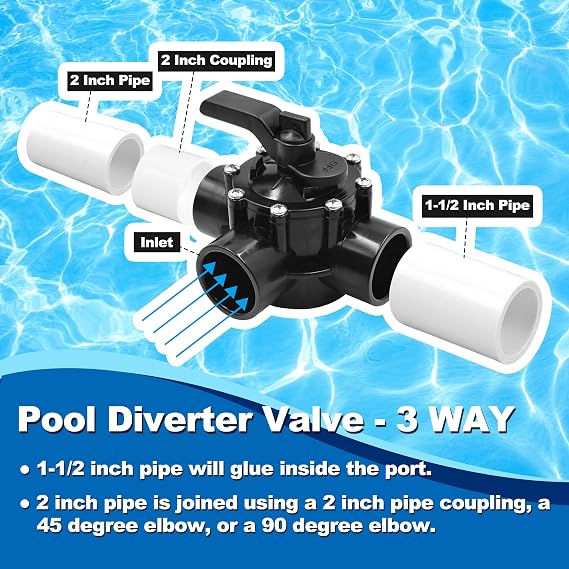 MULAN 4715 3 Port 1-1/2 to 2-Inch Positive Seal Valve Compatible with Jandy